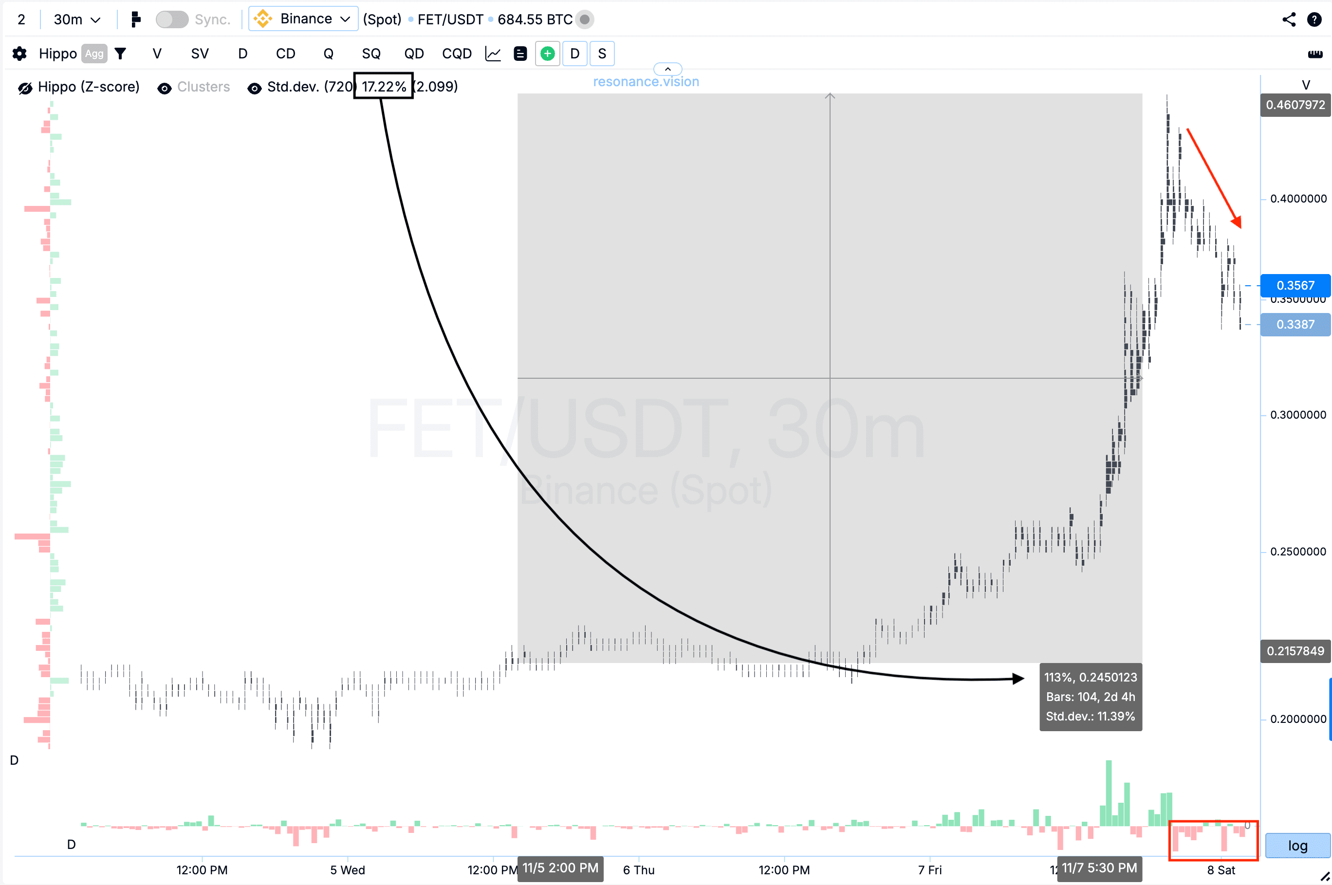 Результат оценки кластерного графика