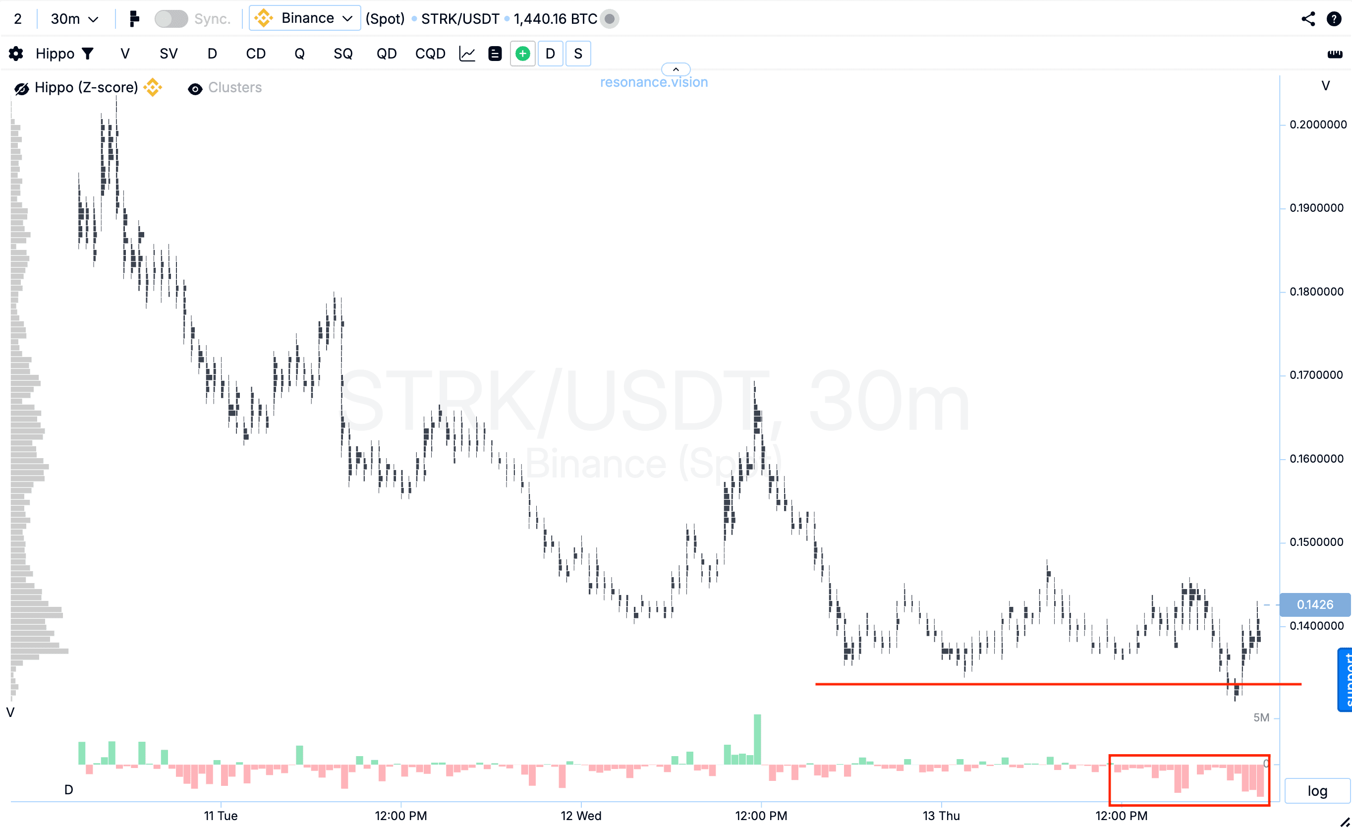 Кластерный график - STRK