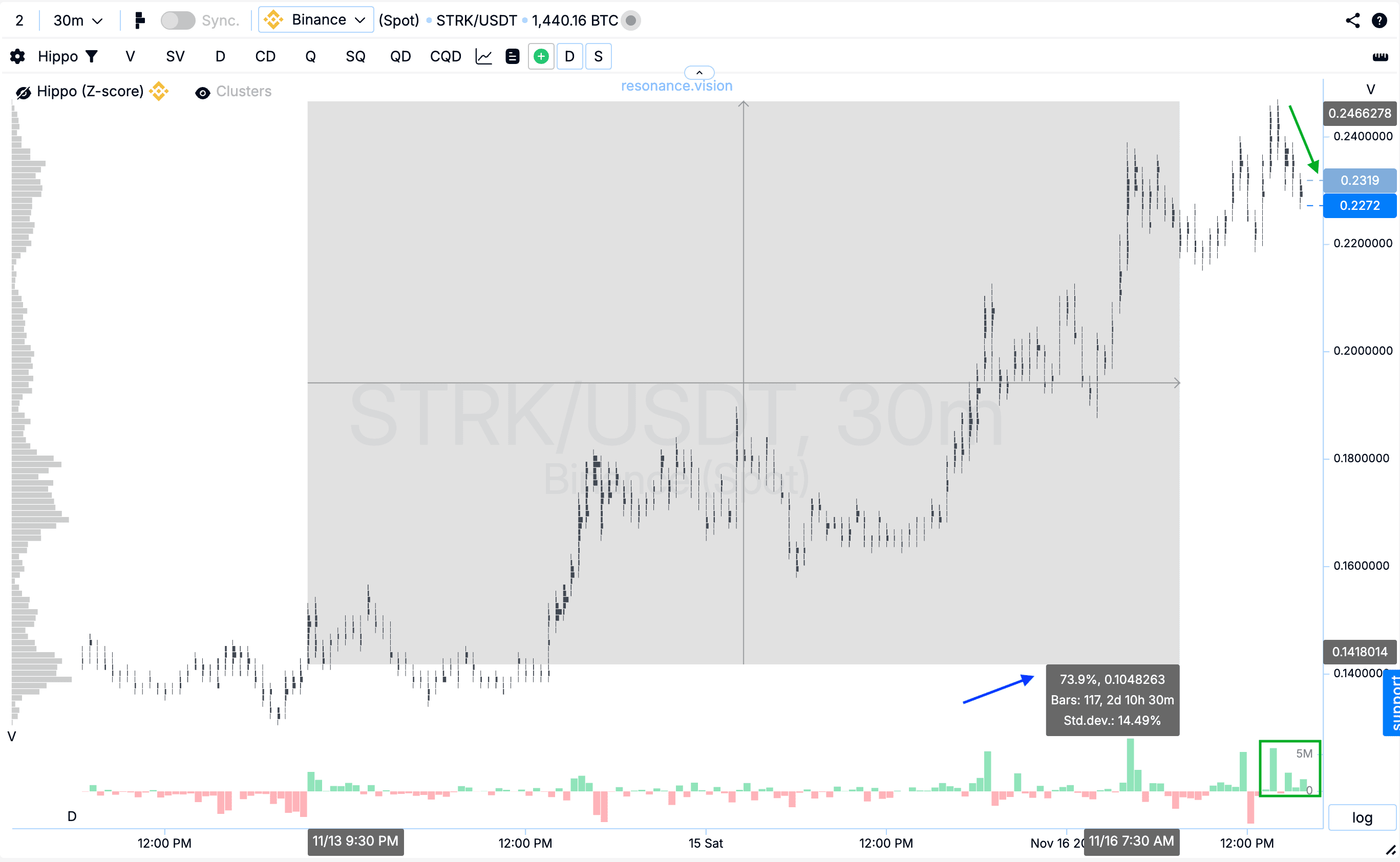 Результат оценки кластерного графика