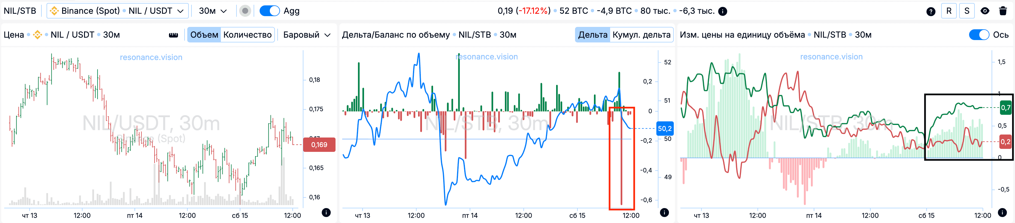 Агрегированные данные - Дешборд