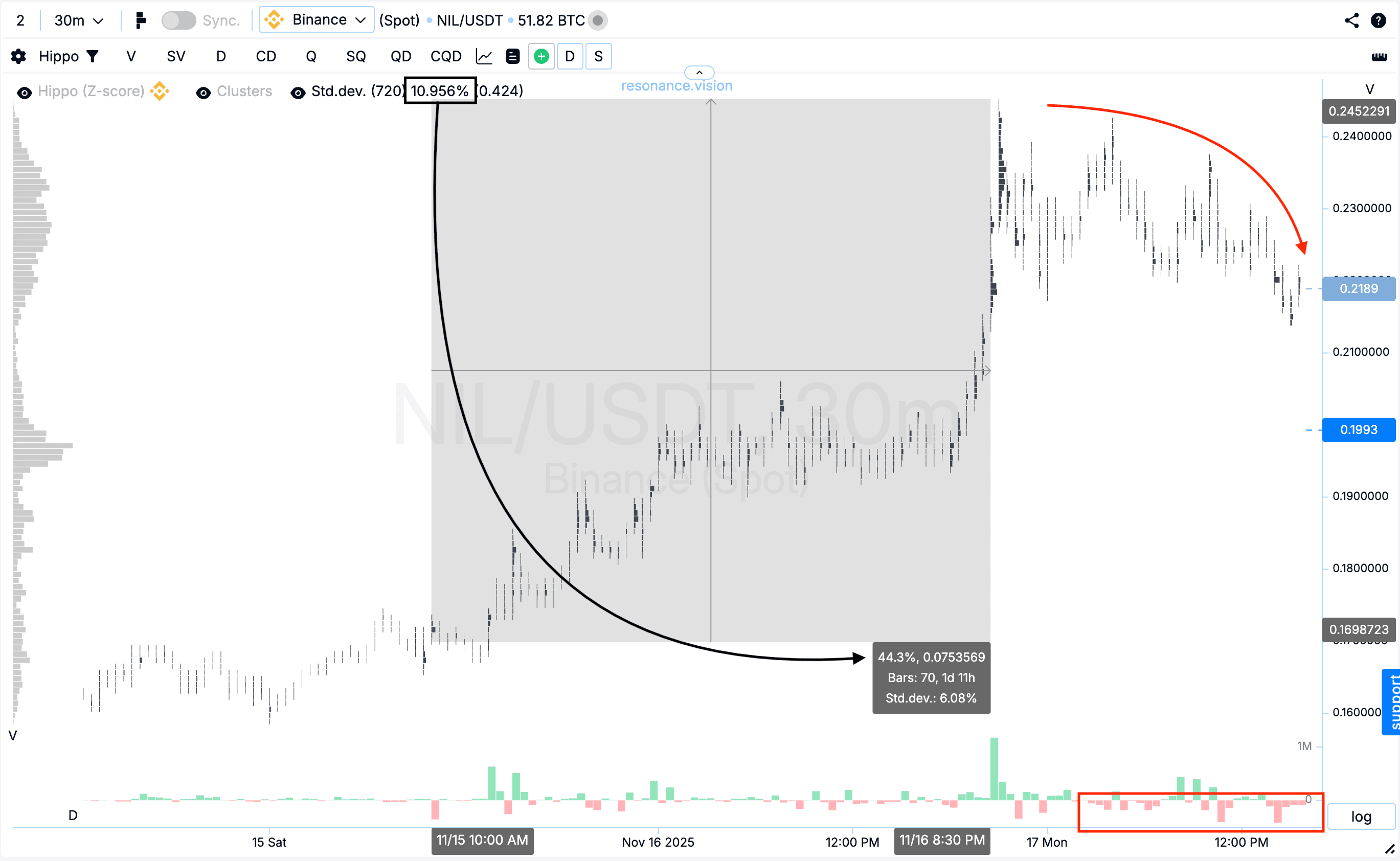 Результат оценки кластерного графика