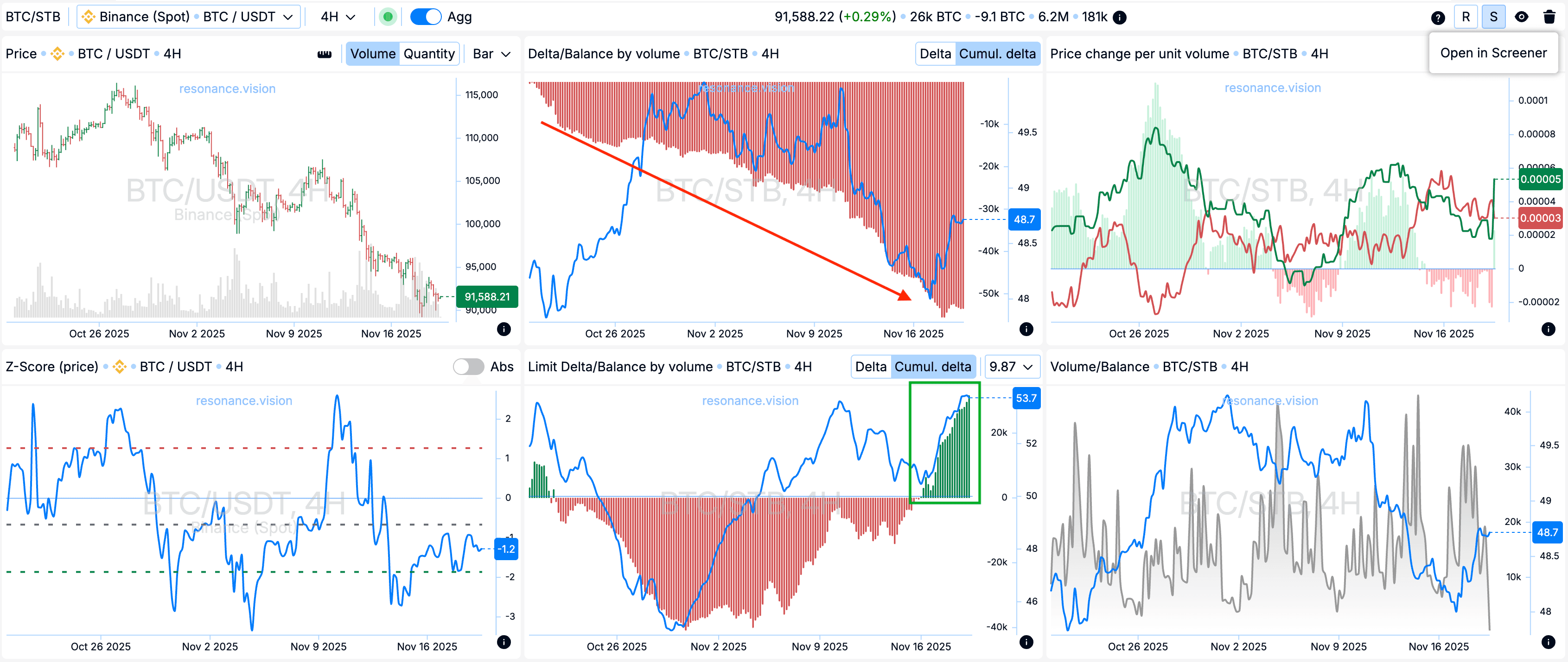 Dashboard (Aggregated Data)