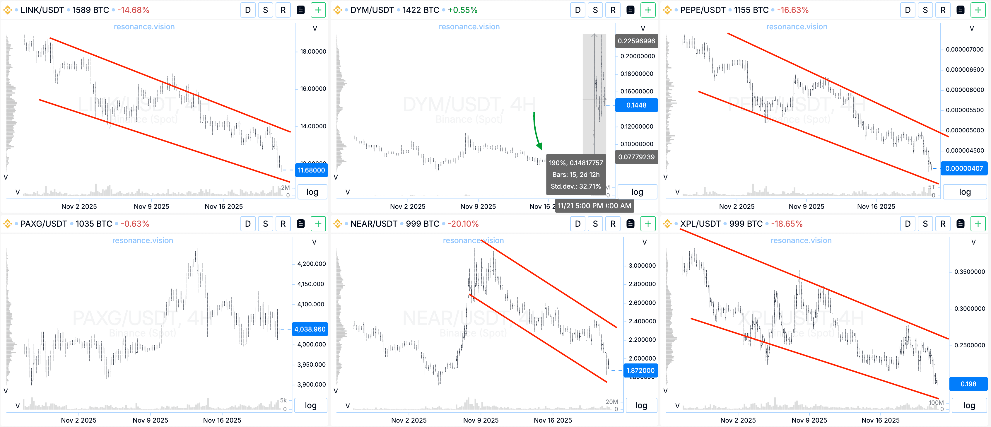 Screener - Resonance
