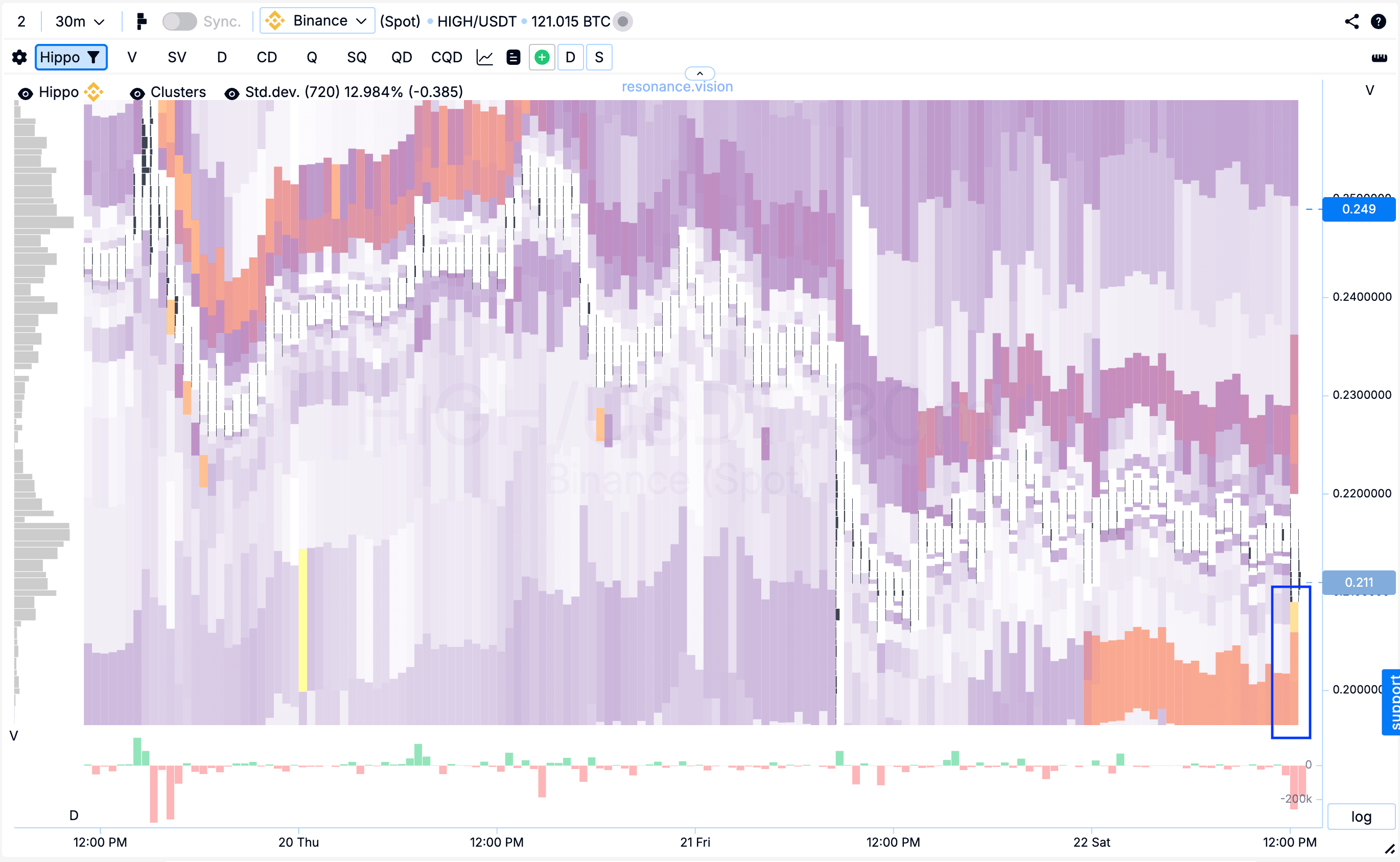 Агреговані дані - Дешборд