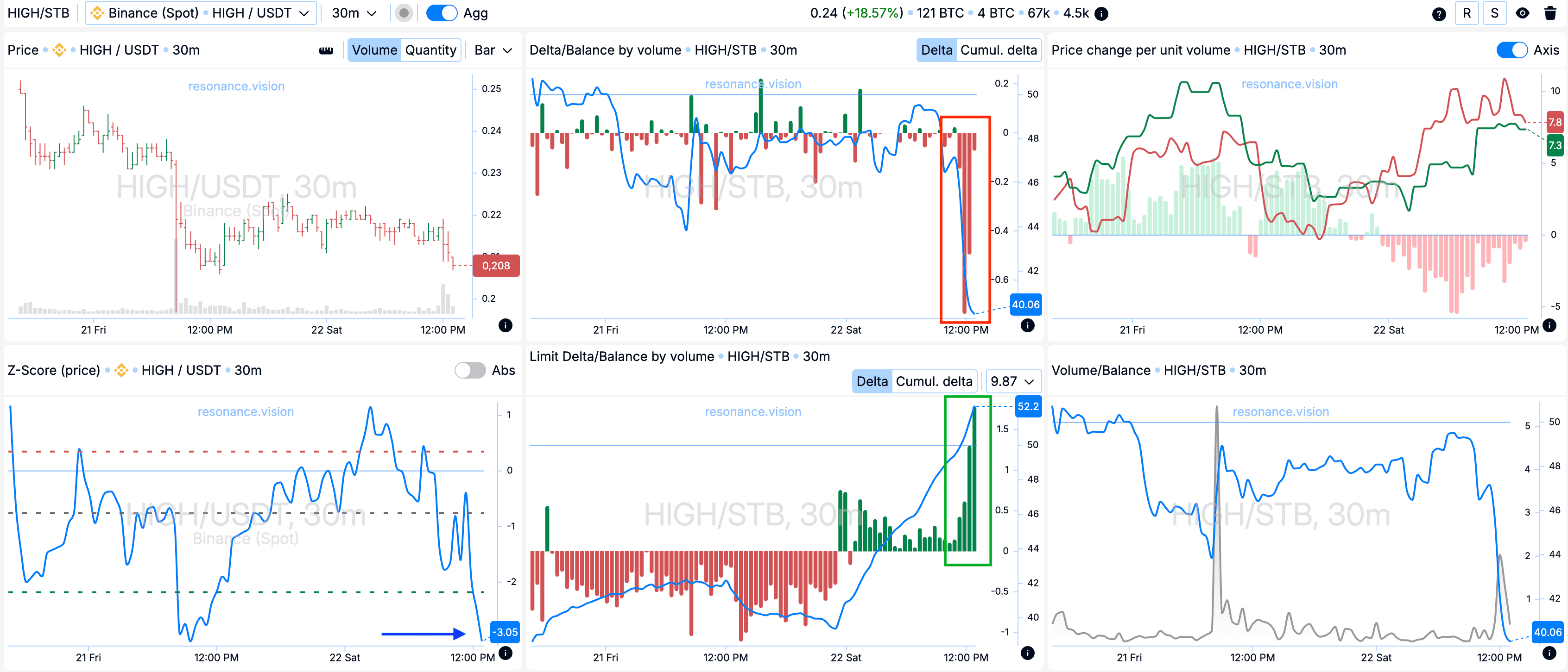 Теплова карта - ХІППО