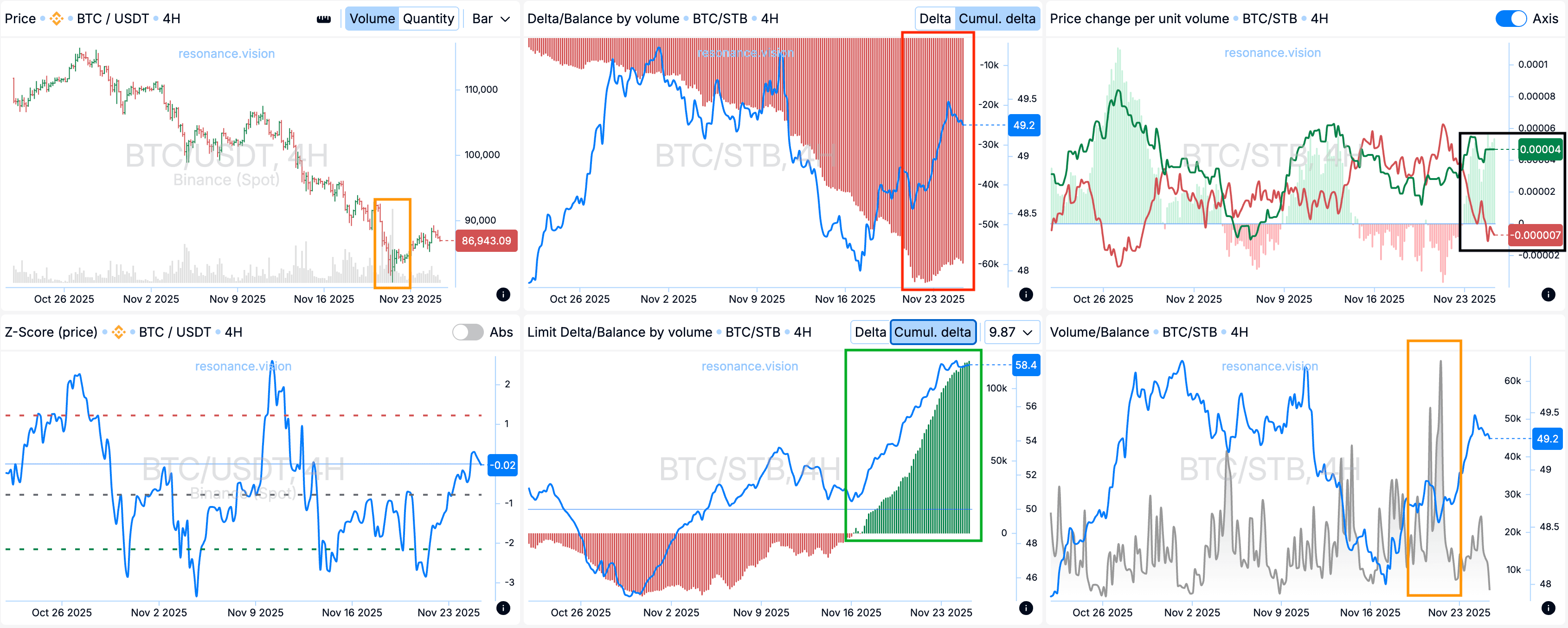Dashboard (aggregated data)