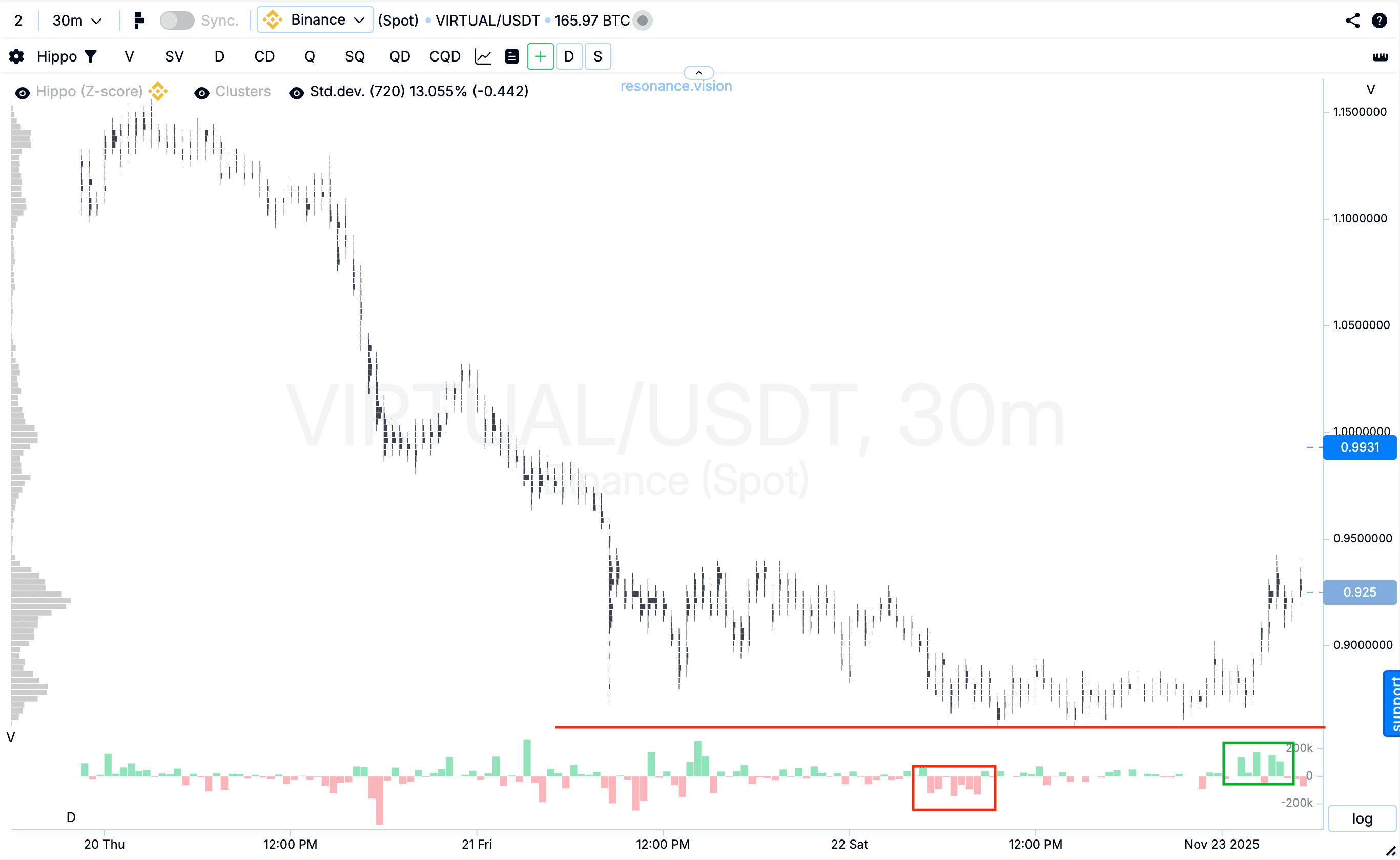 Кластерний графік - VIRTUAL