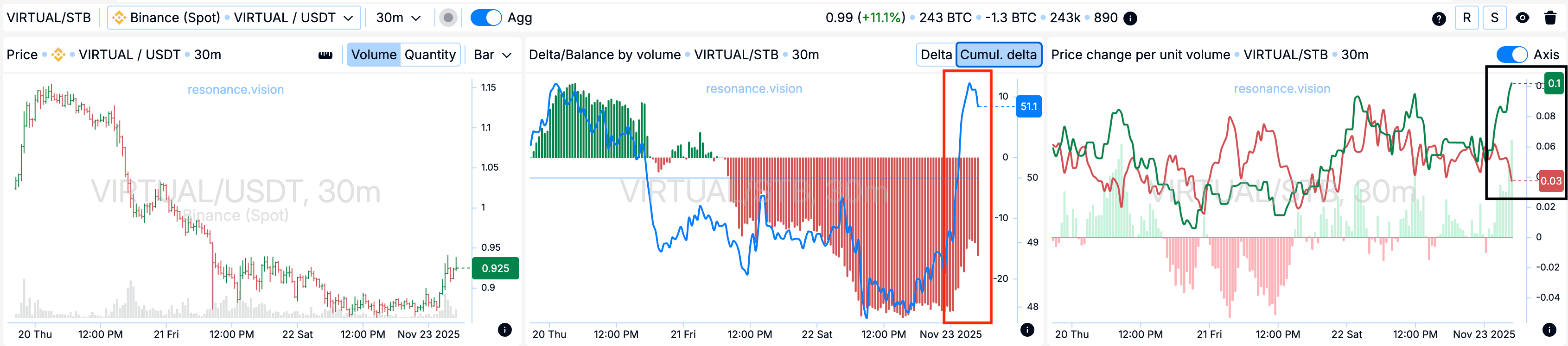 Агреговані дані - Дешборд