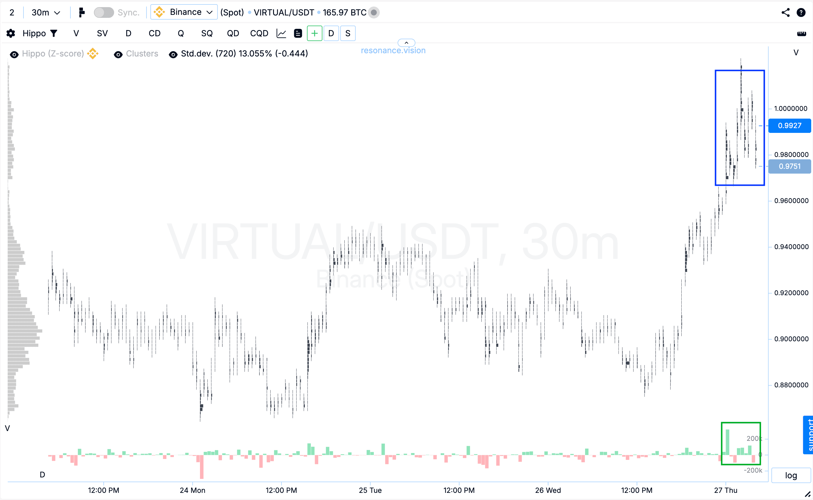 Кластерний графік