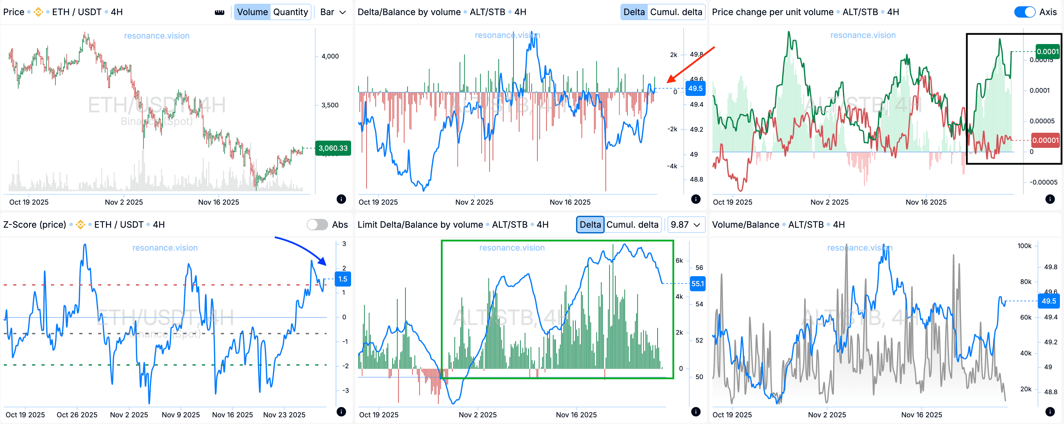 Агреговані дані -Дешборд