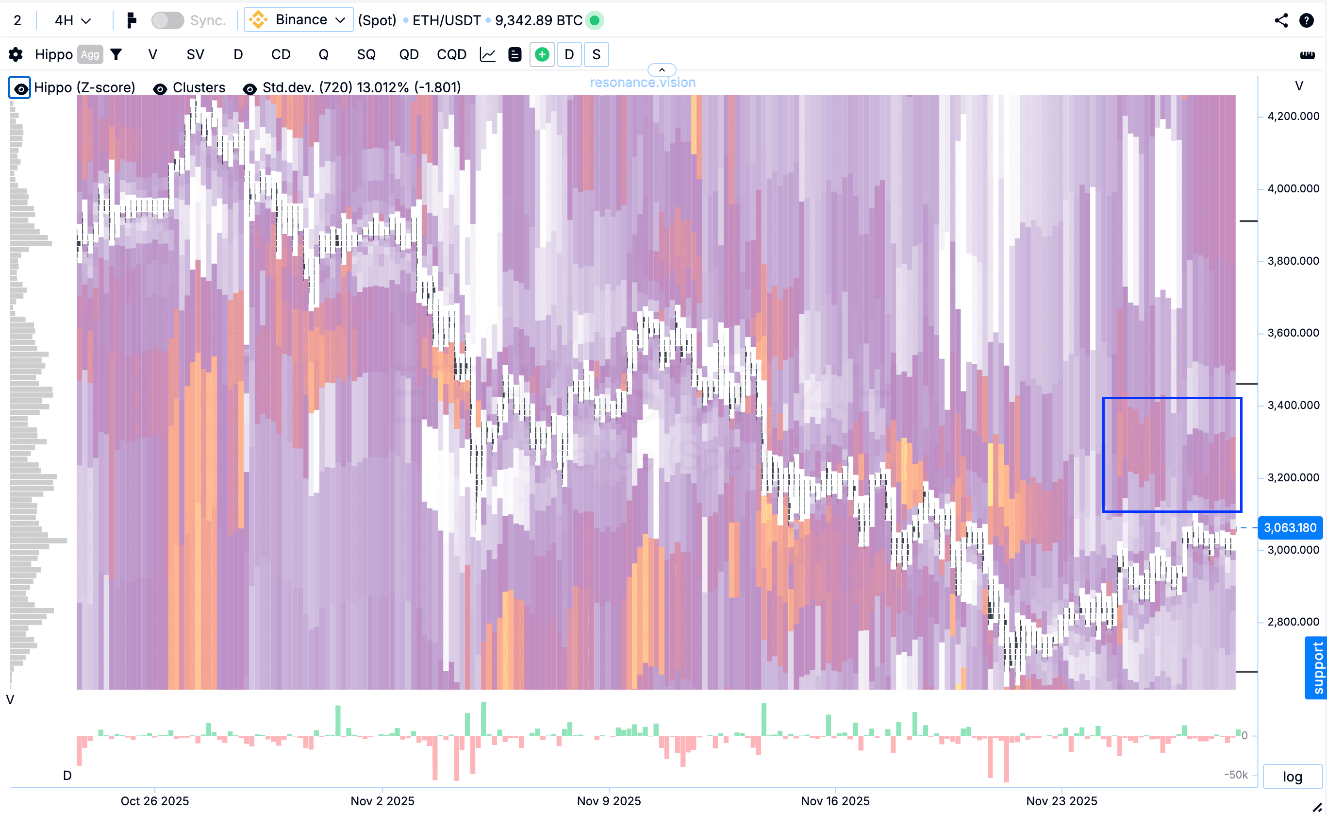 Теплова карта - Z-Score