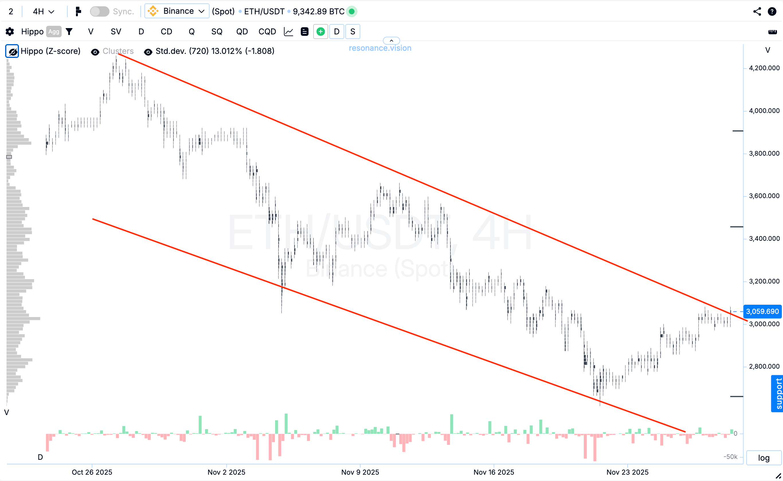 Кластерний графік - ETH