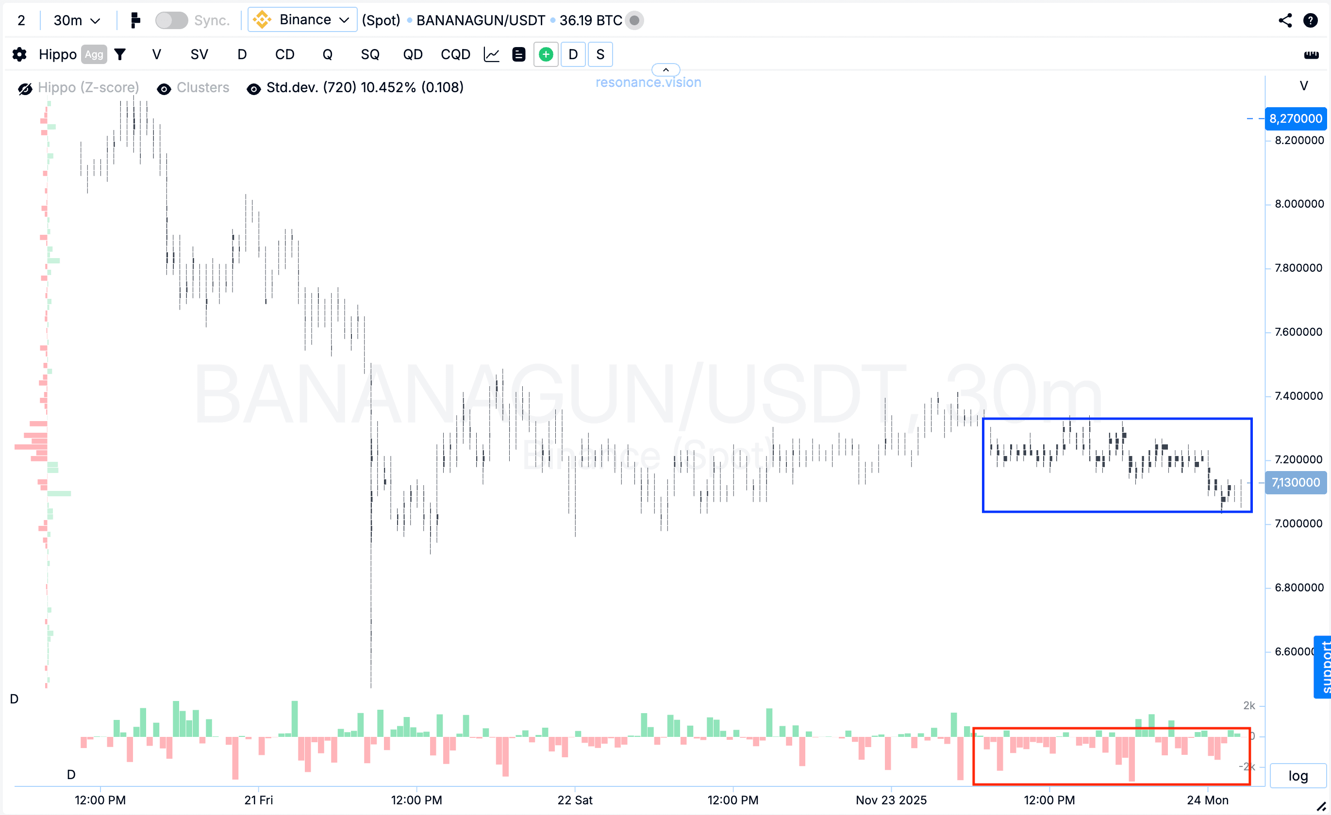 Кластерний графік - BANANAGAN