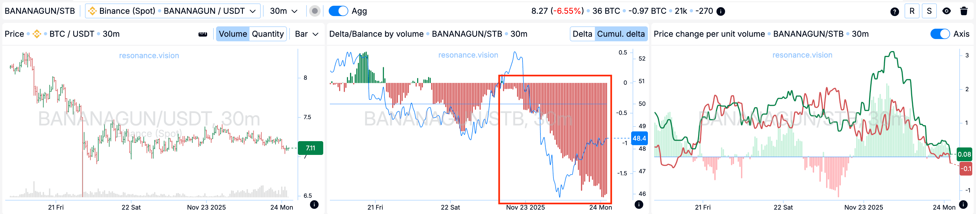 Агреговані дані - Дешборд