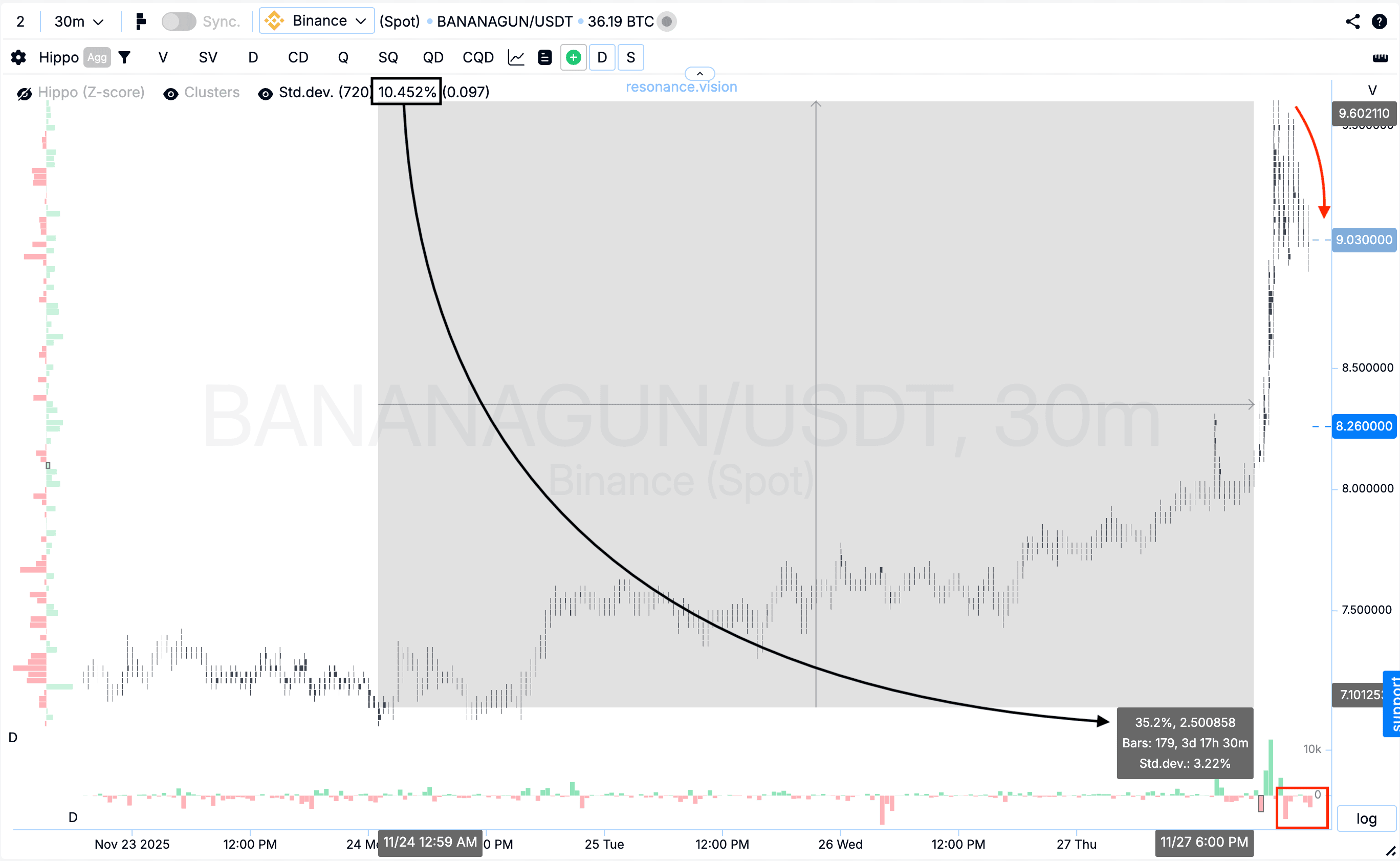 Результат оцінки кластерного графіка