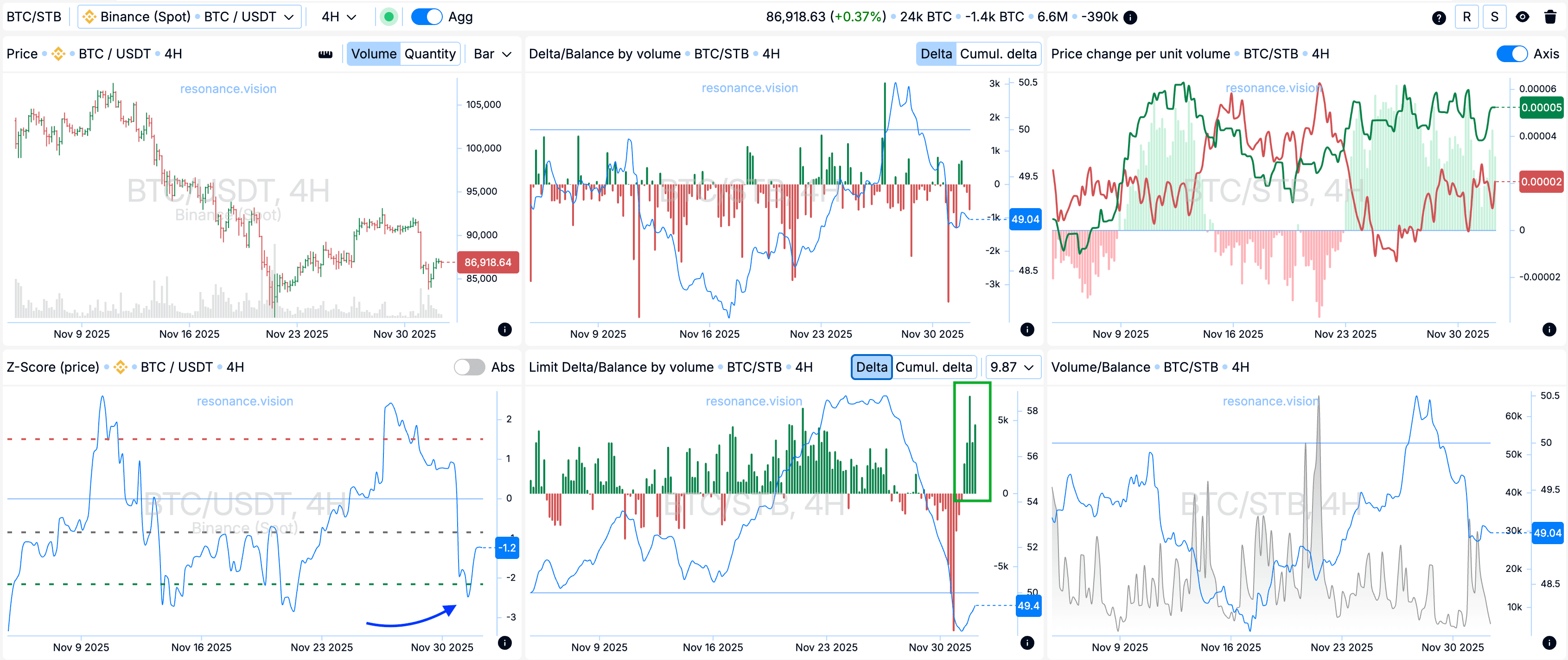 Агреговані дані - Дешборд