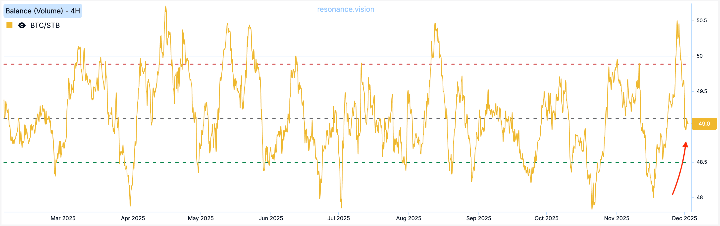 Баланс - Маркет Дельта