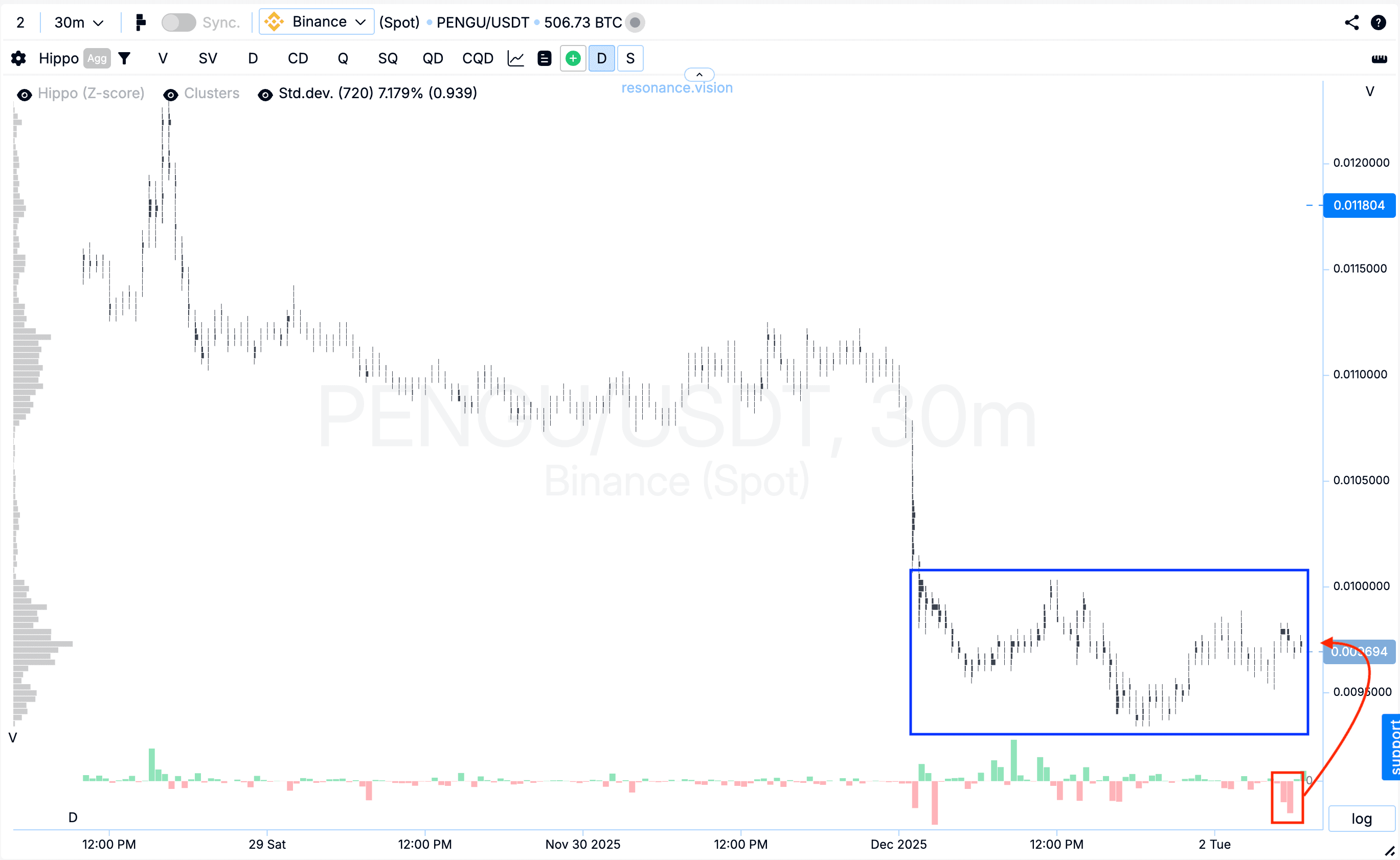 Кластерний графік - PENGO