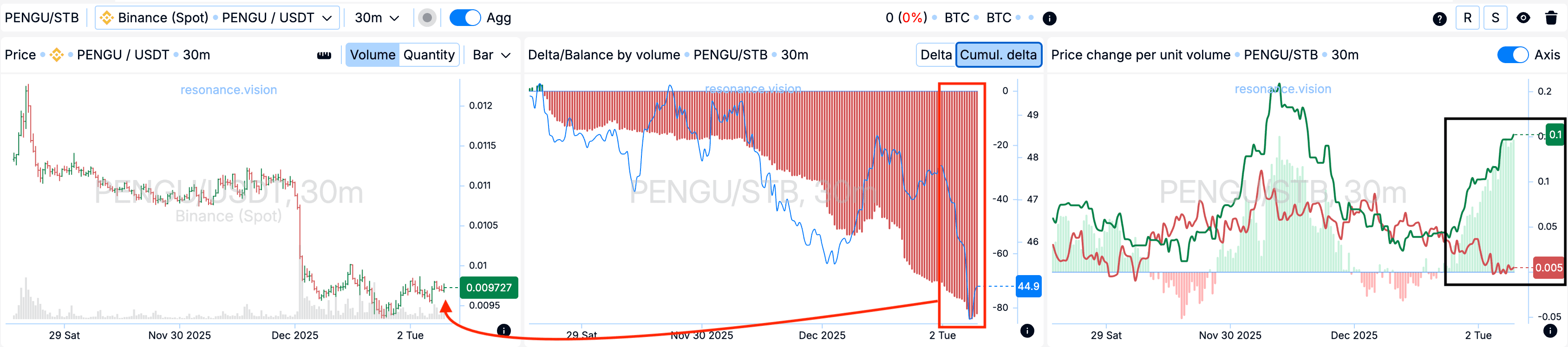 Агреговані дані - ДЕШБОРД