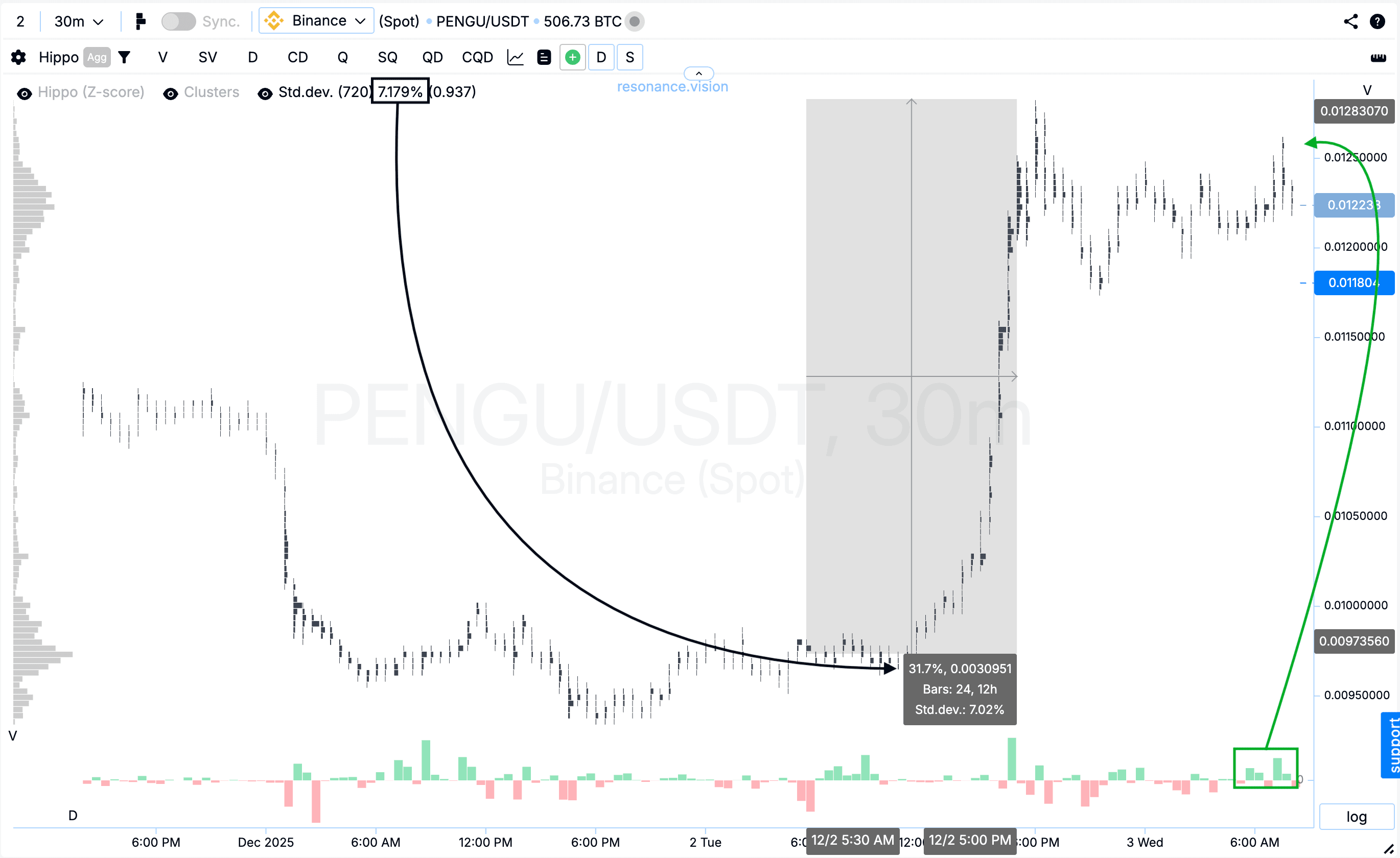 Результат оцінки кластерного графіка