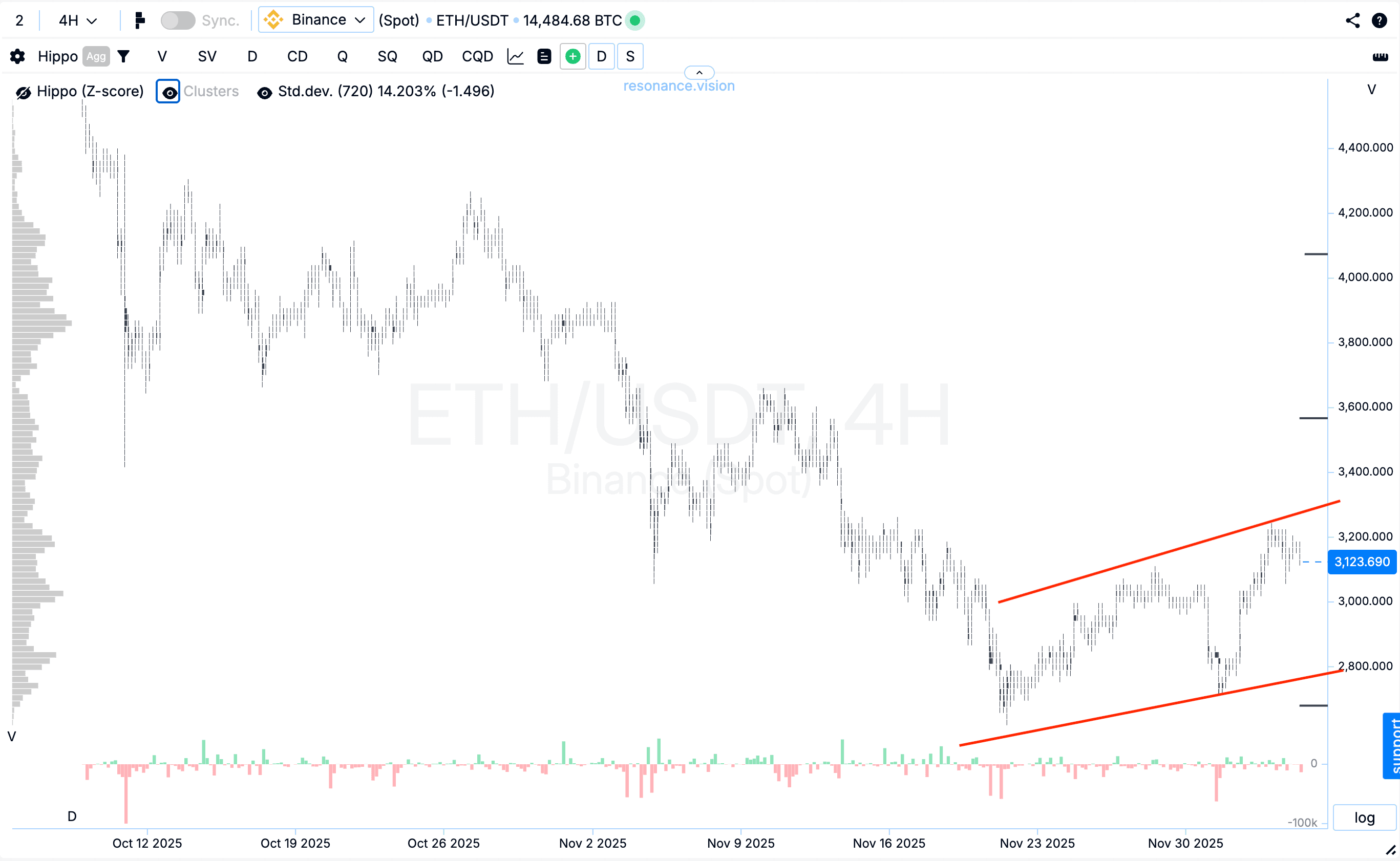 Кластерний графік - ETH