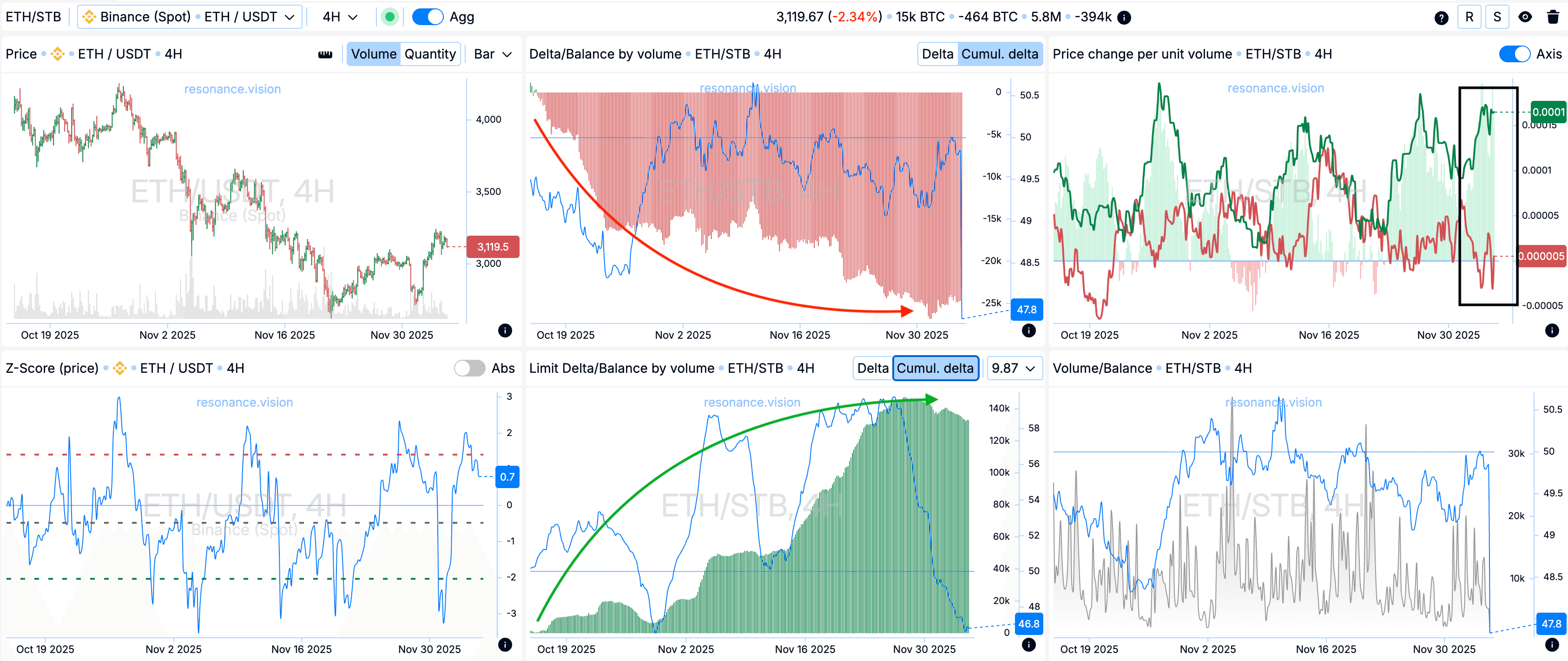 Агреговані дані -Дешборд