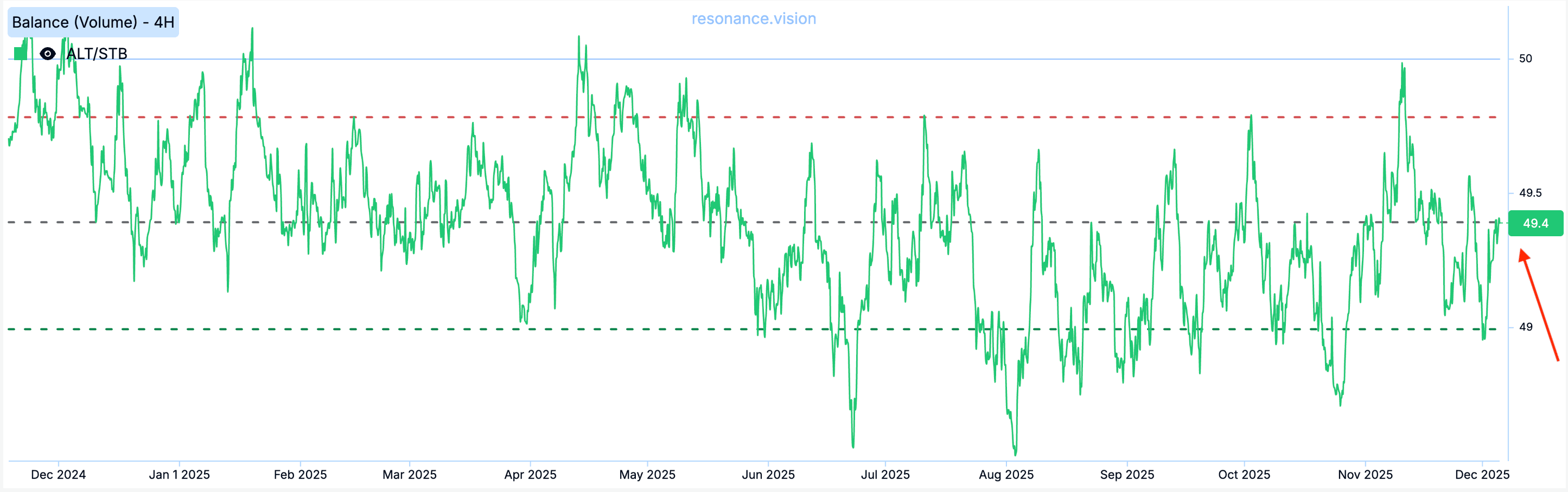 Баланс - Маркет Дельта
