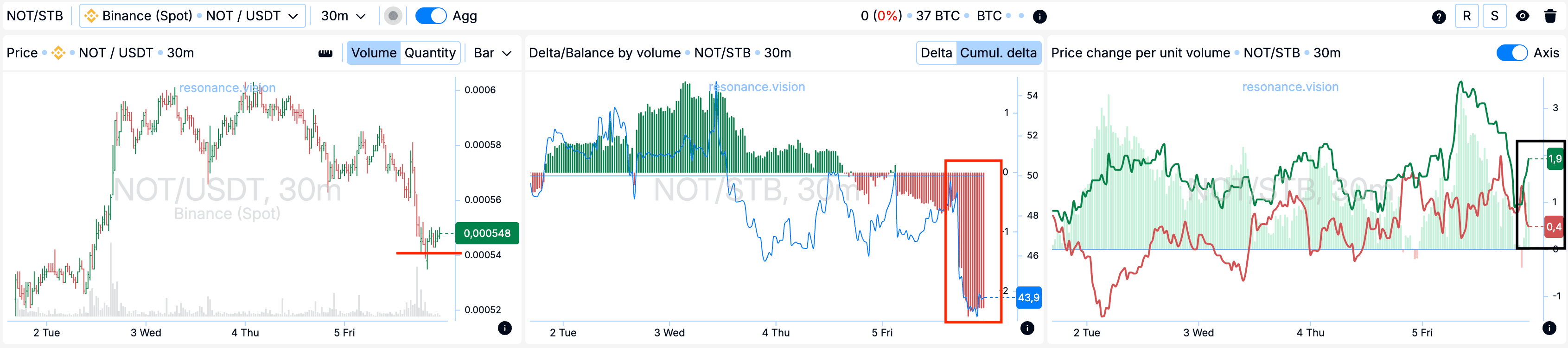 Агрегированные данные - Дешборд