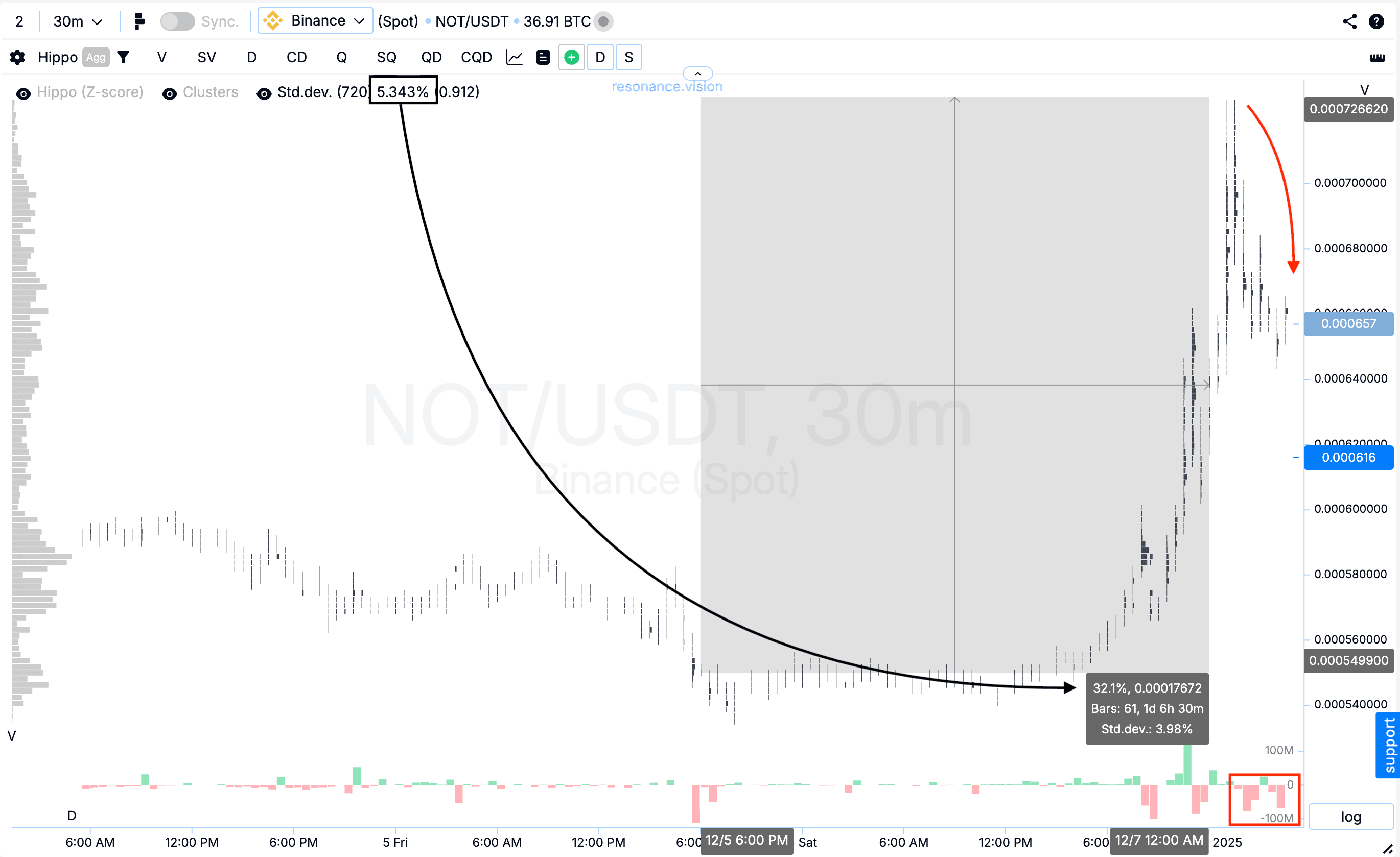 Результат оценки кластерного графика