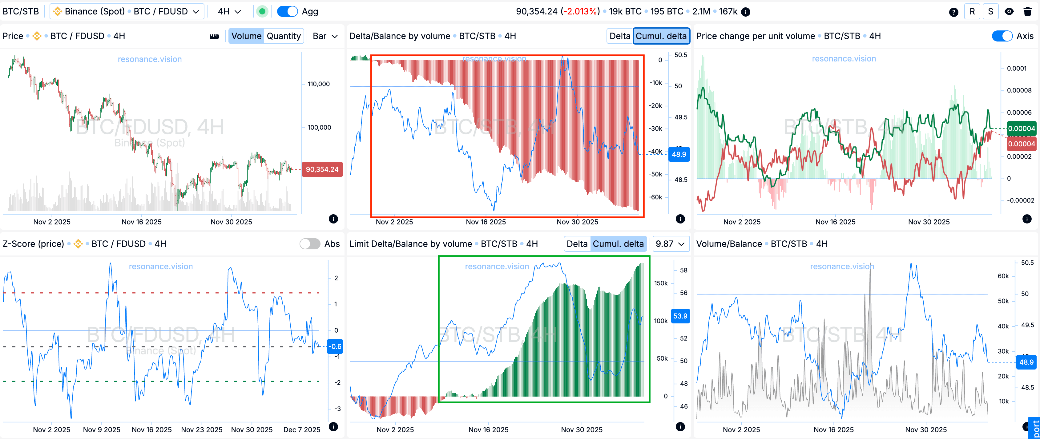 Агреговані дані - Дешборд