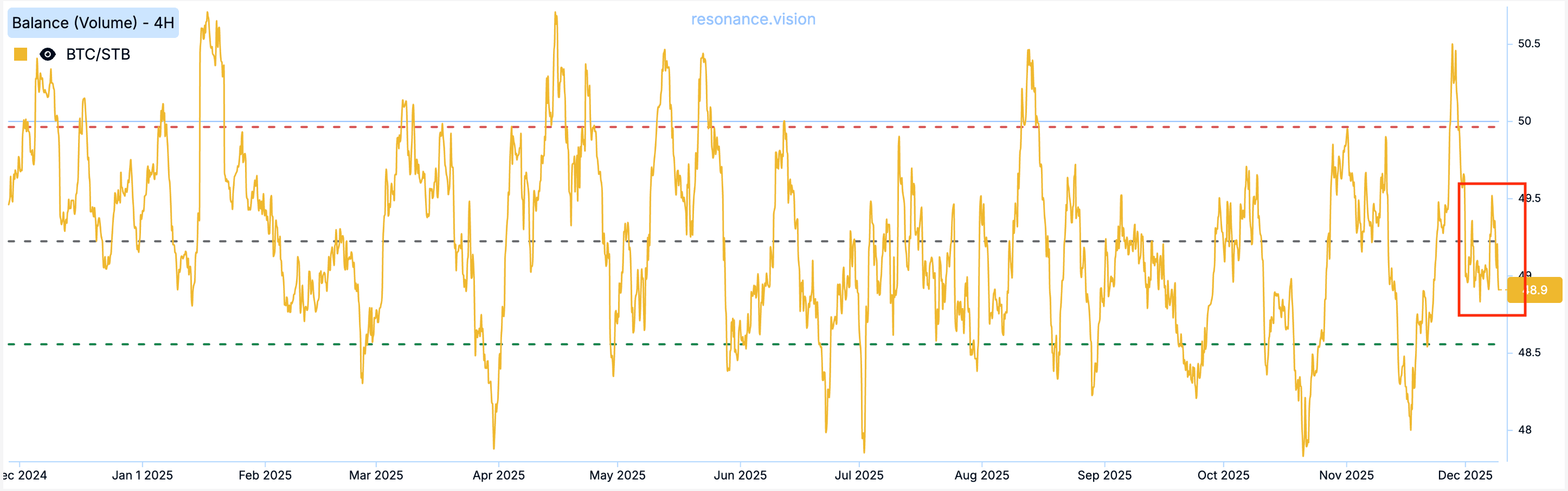 Баланс - Маркет Дельта