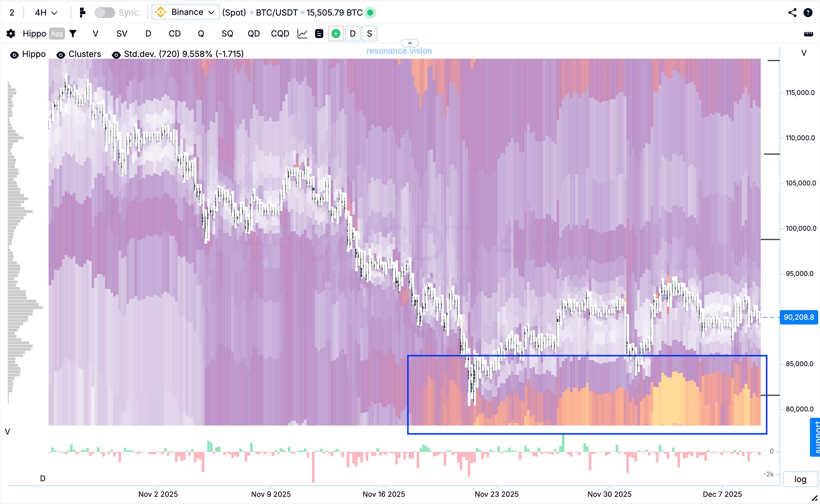 Теплова карта - ХІППО