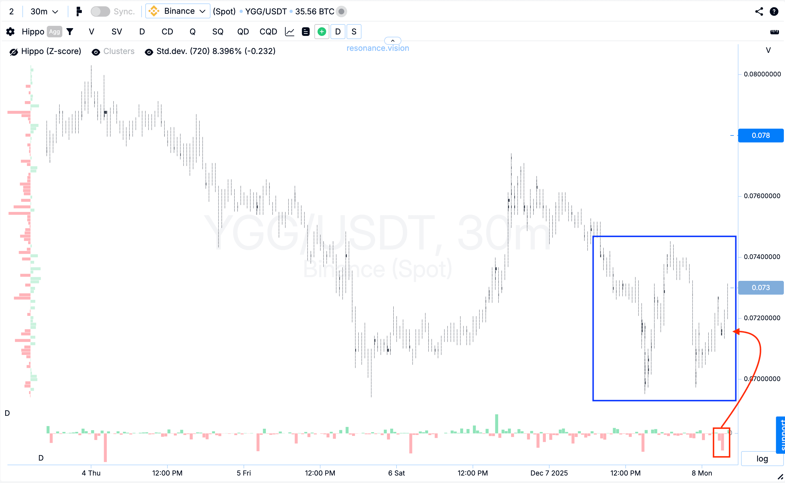 Кластерний графік - YGG