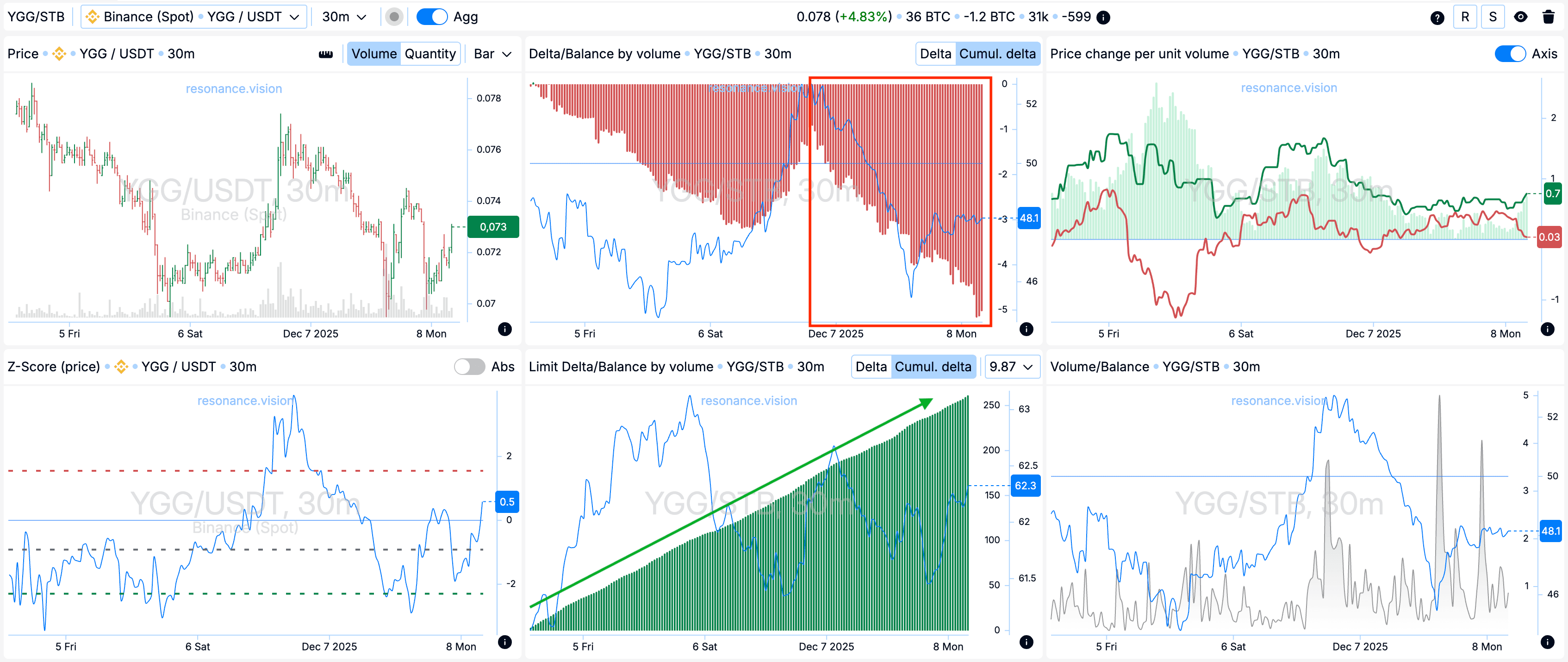 Агреговані дані - Дешборд