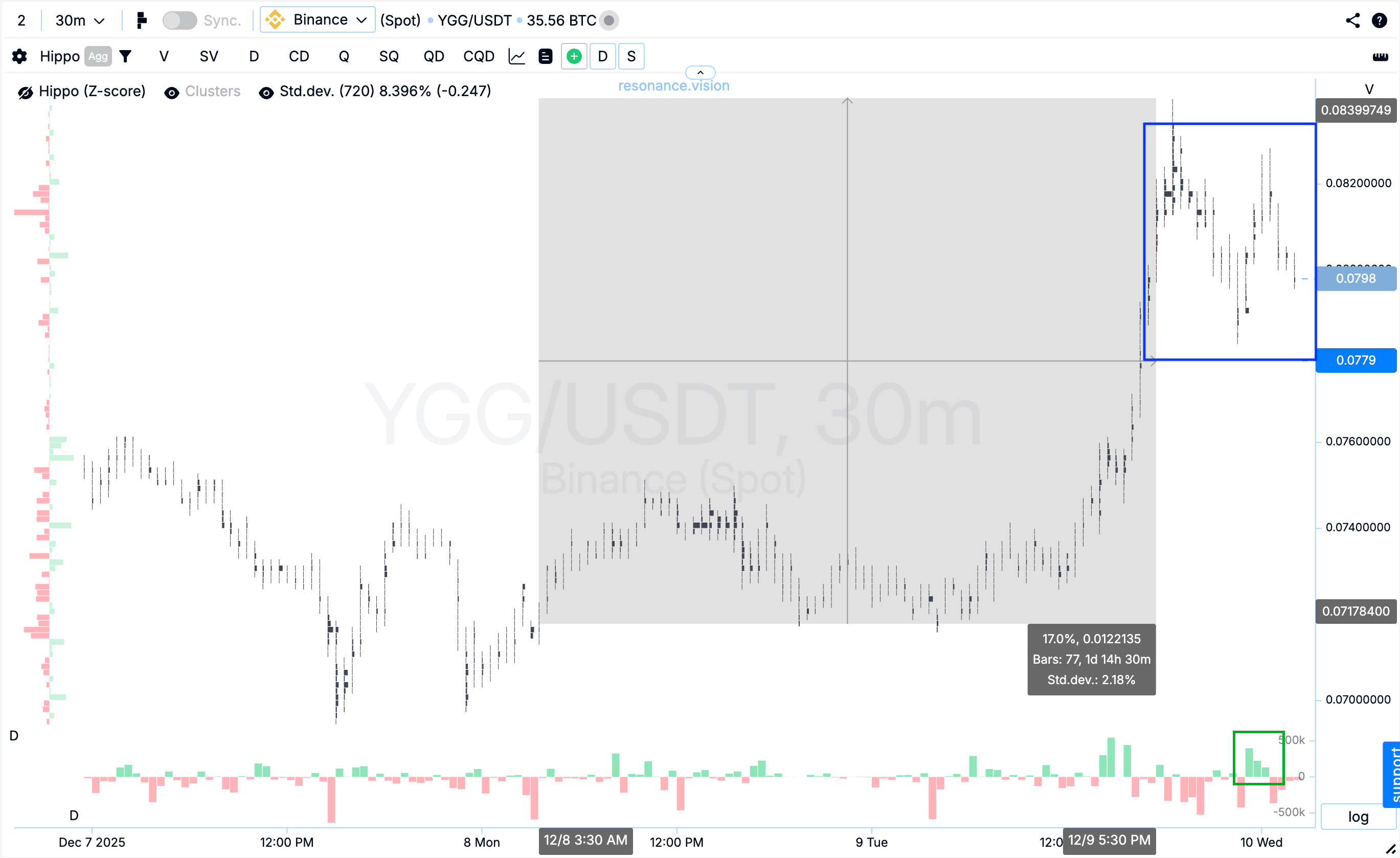 Результат оцінки кластерного графіка