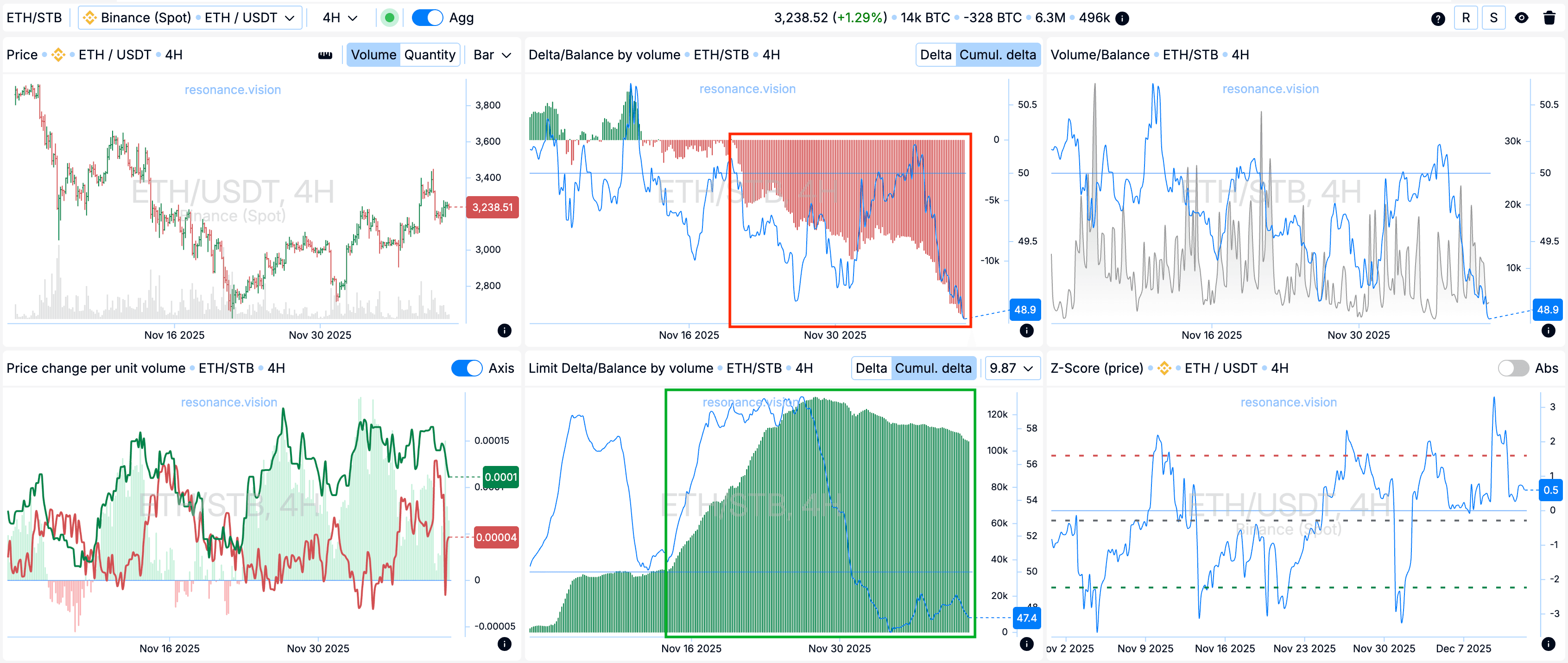 Aggregated Data - Dashboard