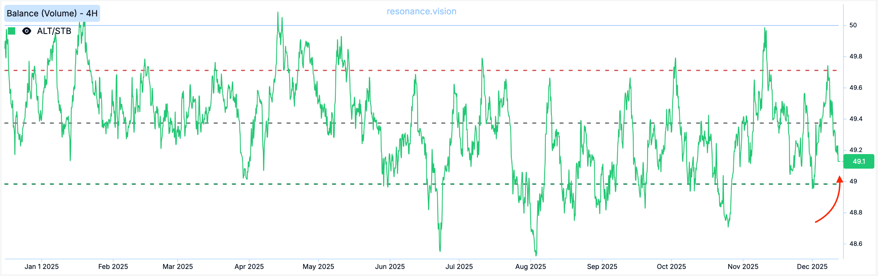 Balance - Market Delta