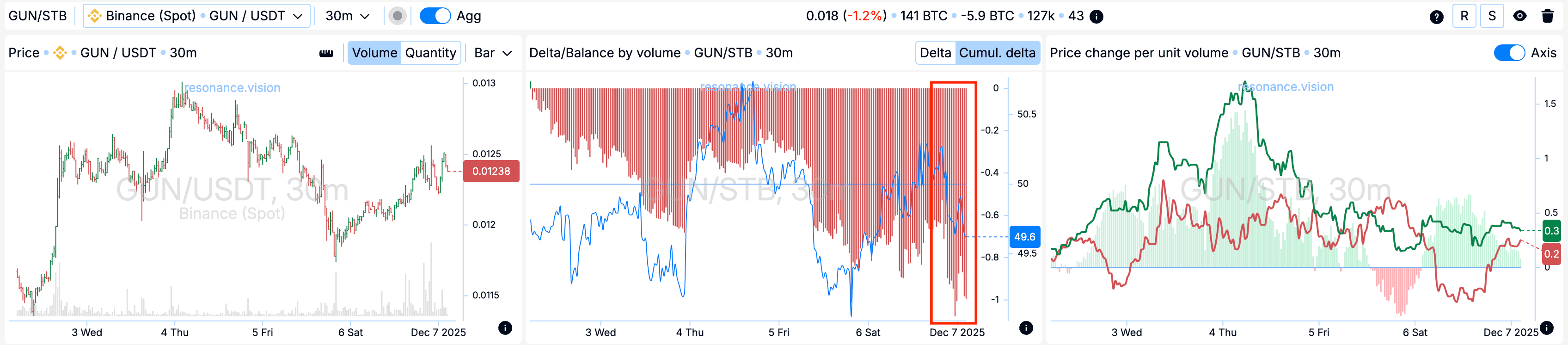 Агреговані дані - Дешборд