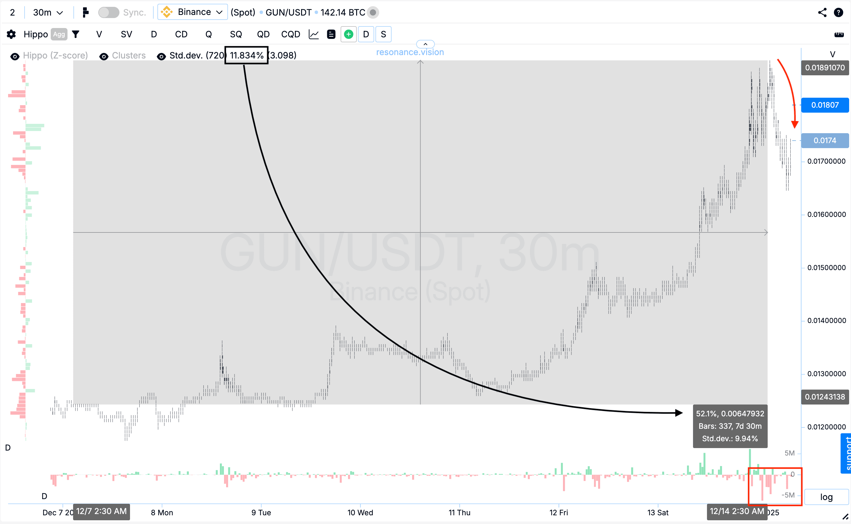 Результат оцінки кластерного графіка