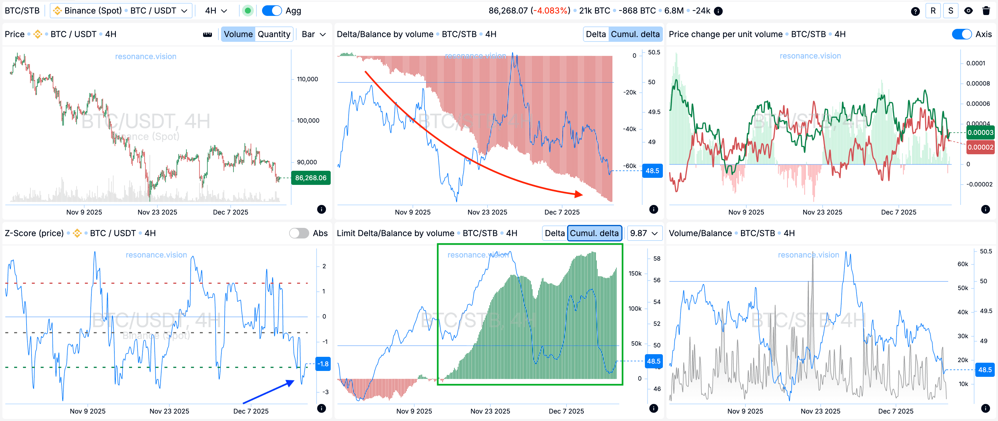 Aggregated Data - Dashboard