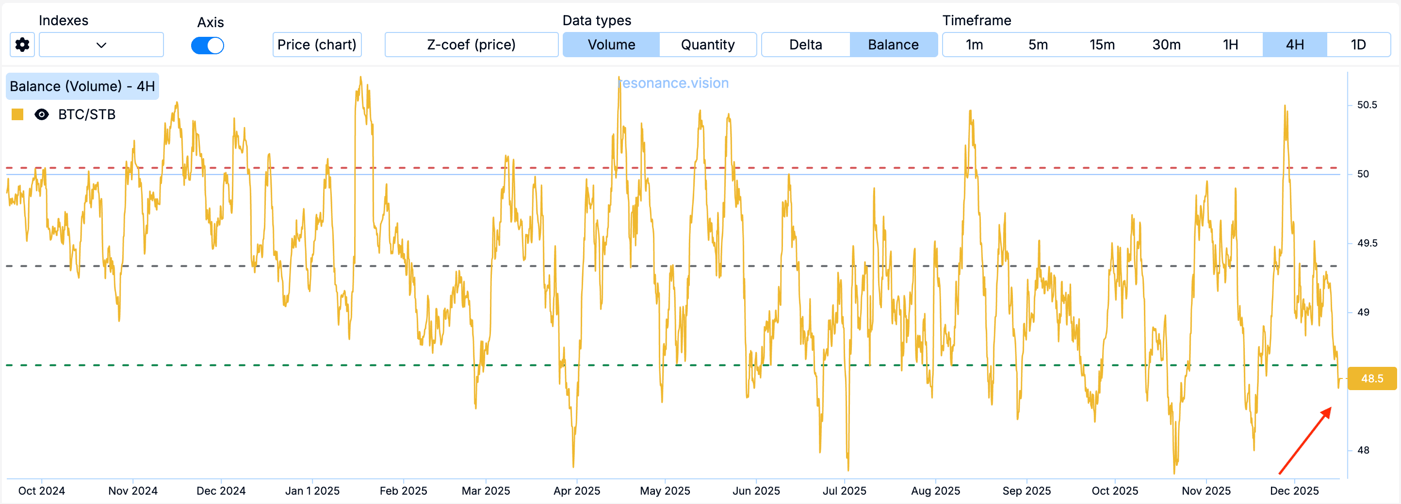 Balance - Market Delta