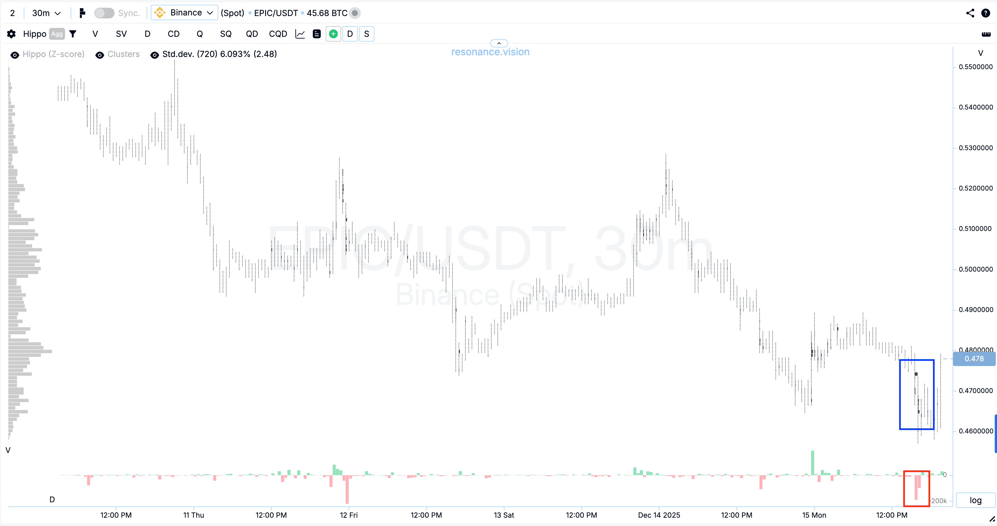 Cluster graph - EPIC