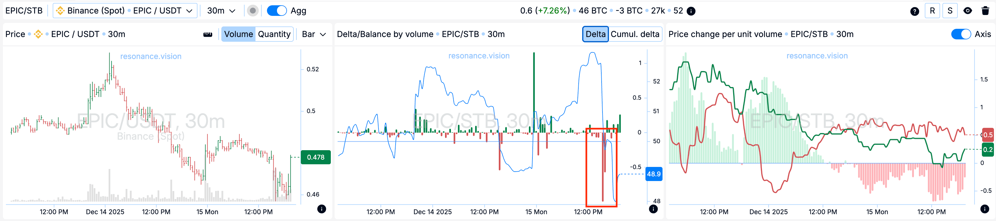 Aggregated data - Dashboard