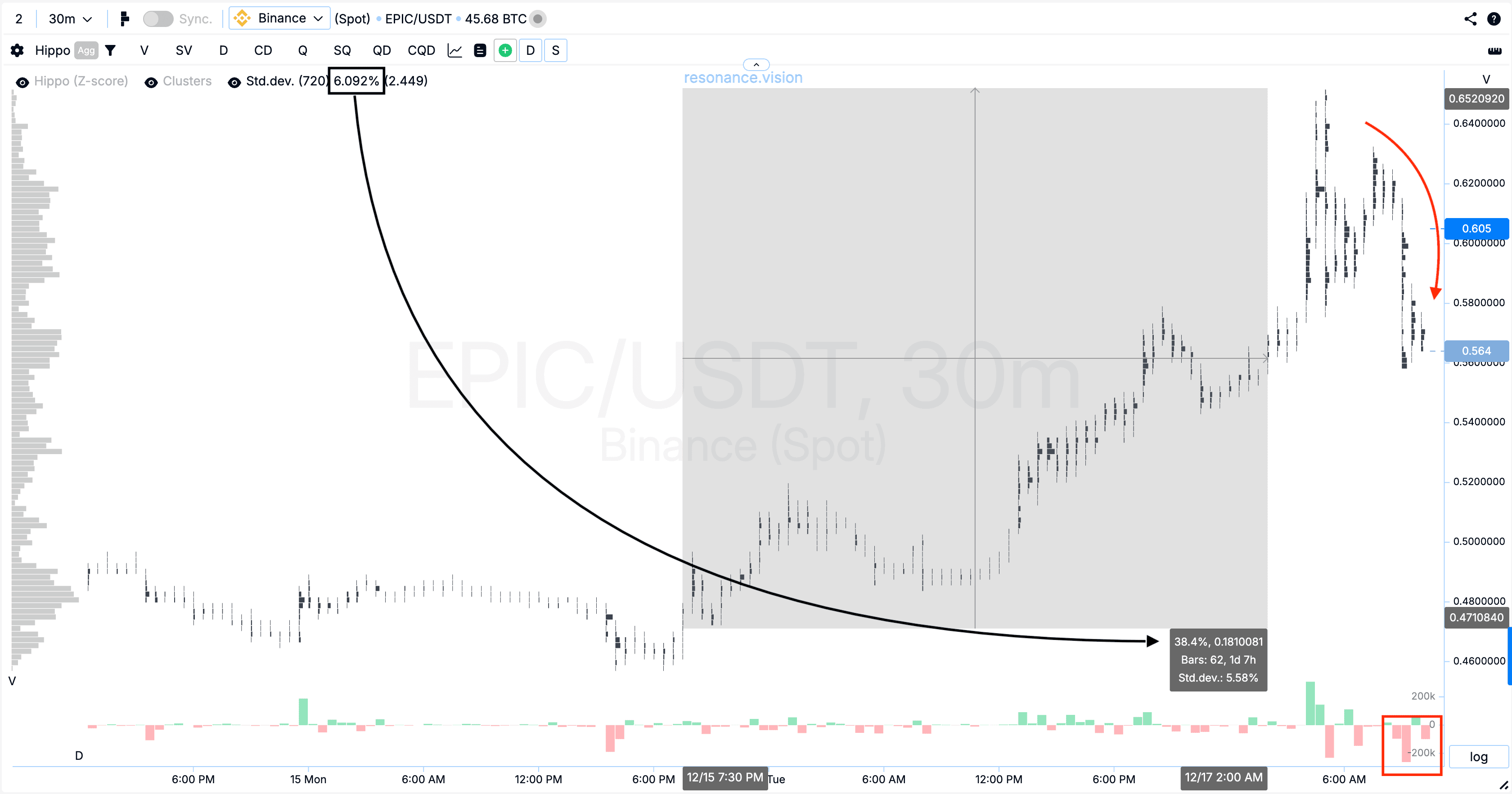 Result of cluster graph evaluation