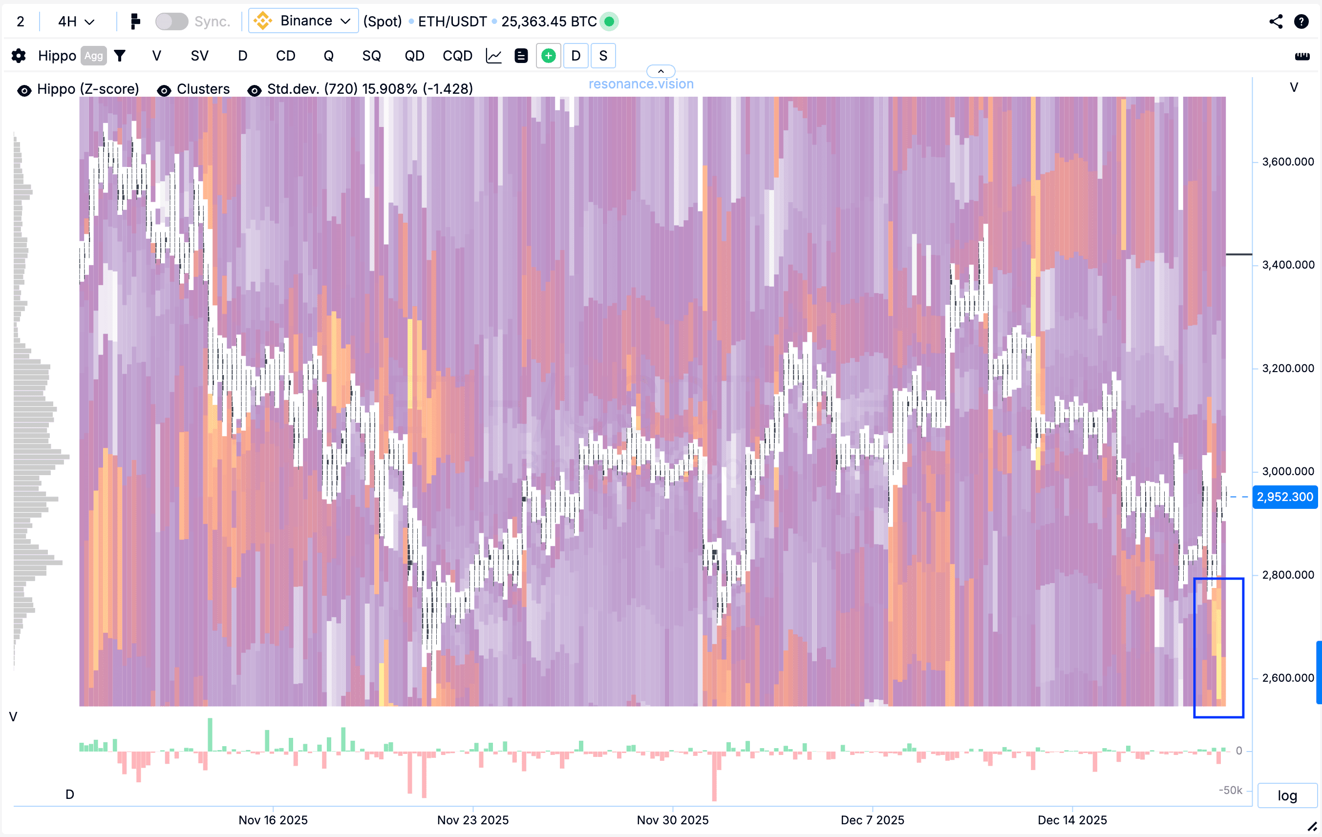 Теплова карта - ХІППО