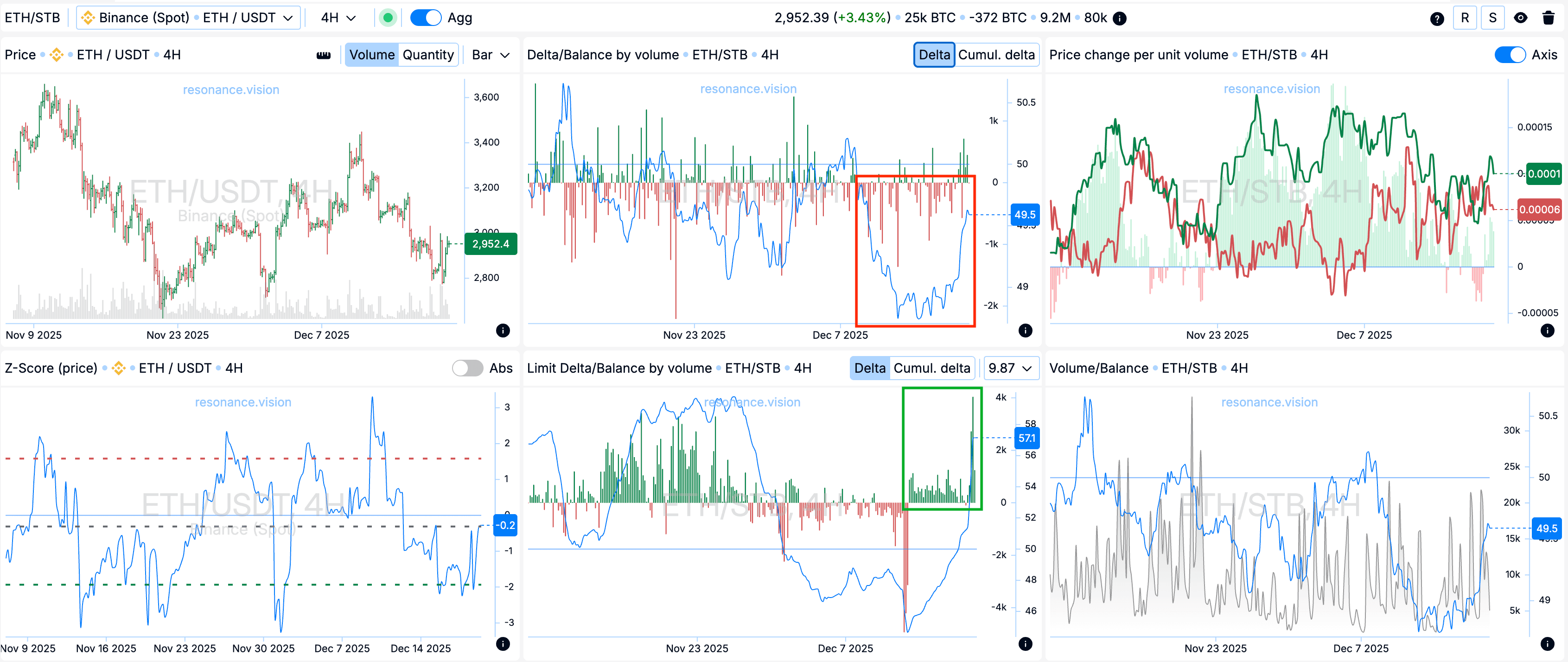 Агреговані дані -Дешборд