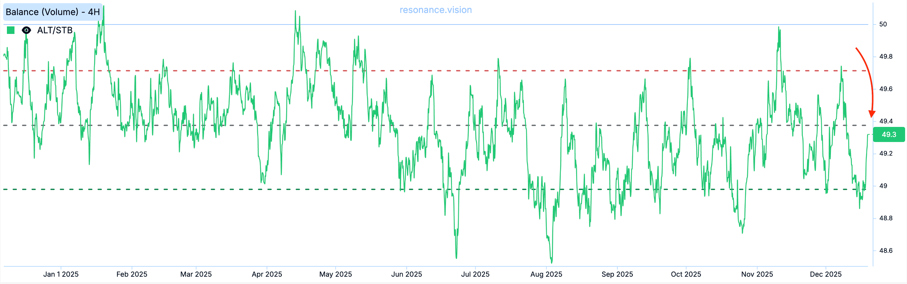 Баланс - Маркет Дельта