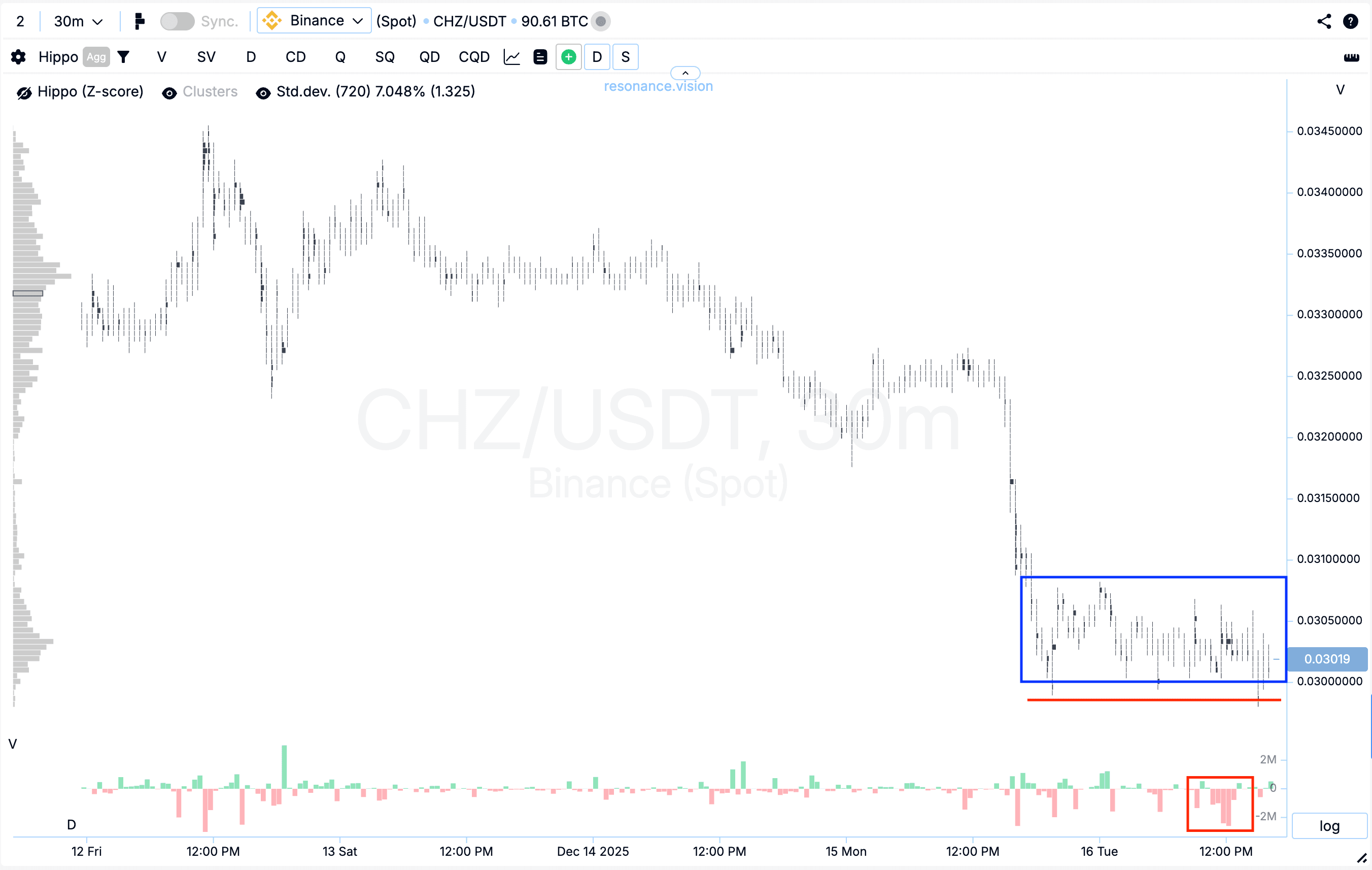 Кластерный шрафик - CHZ