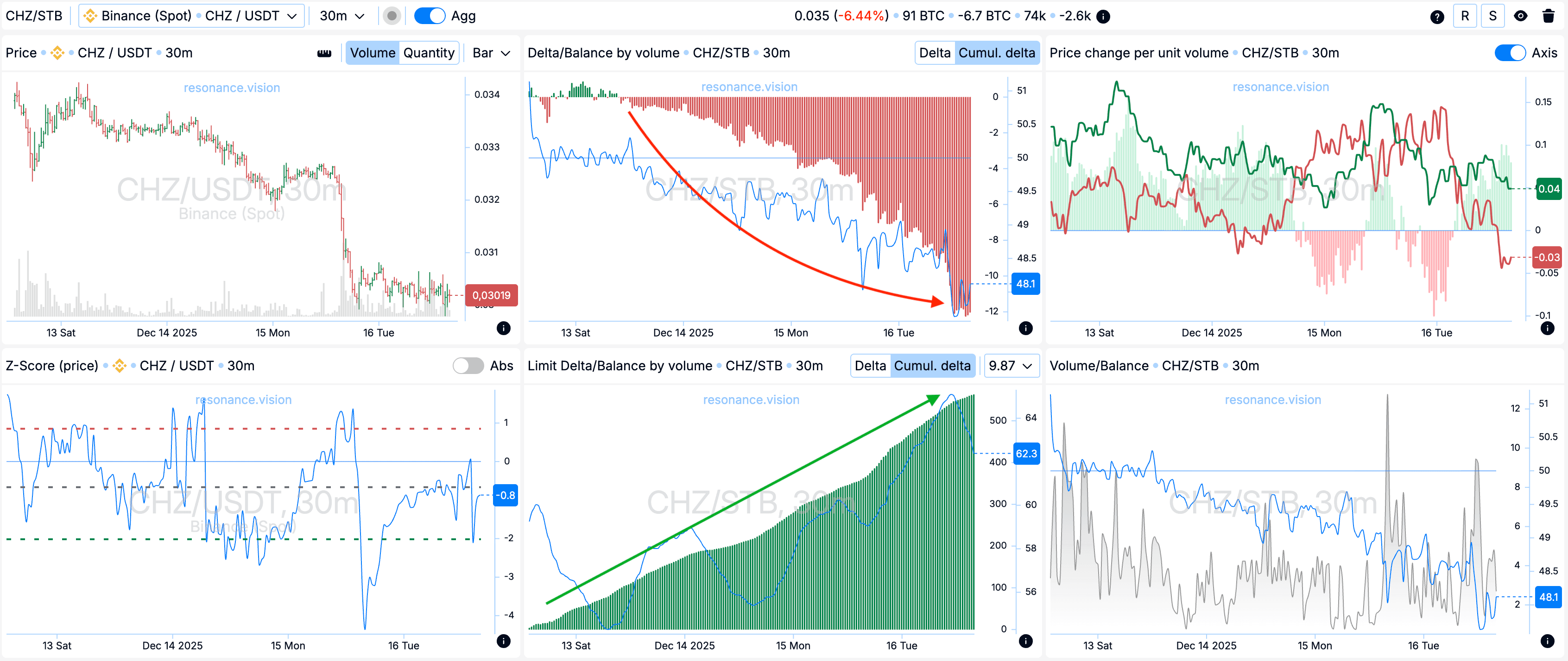 Агрегированные данные - Дешборд
