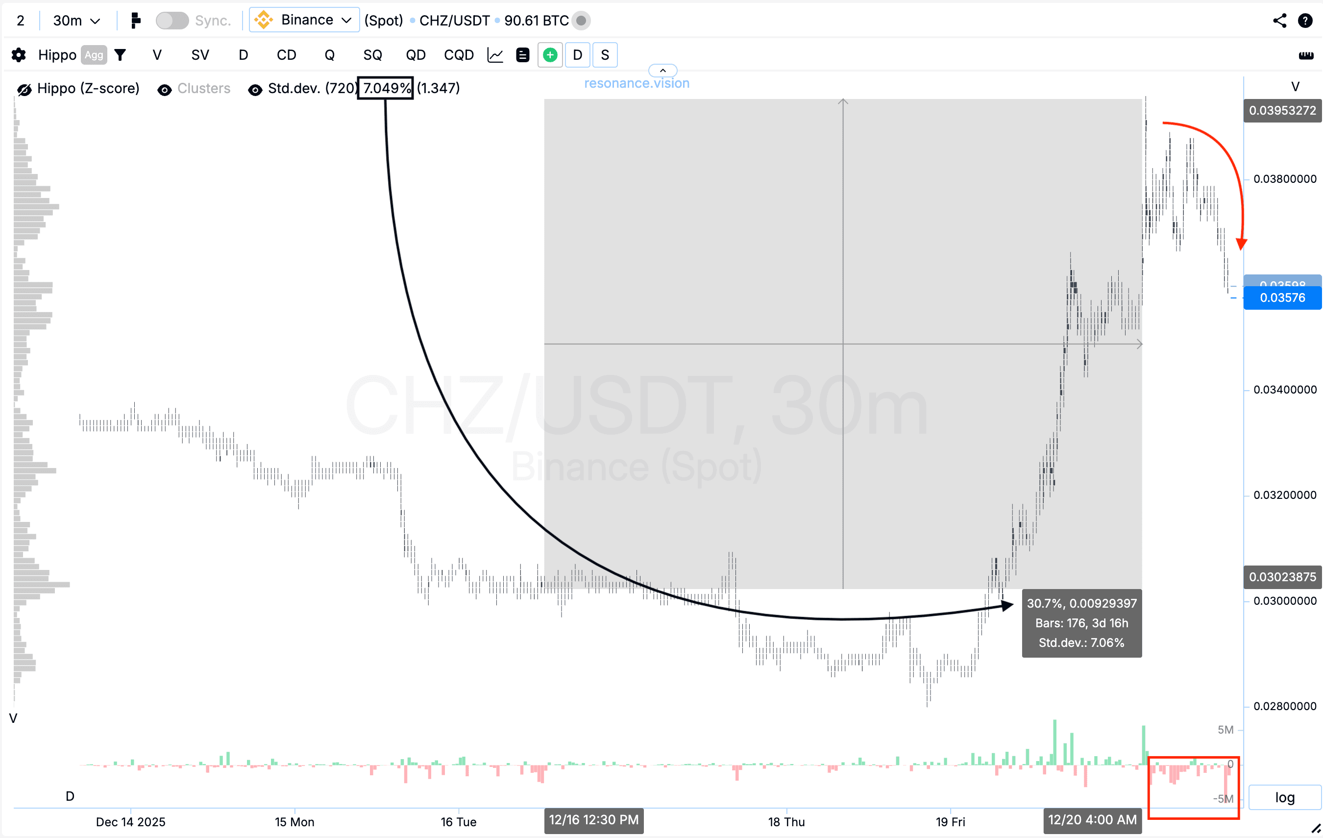 Результат оценки кластерного графика